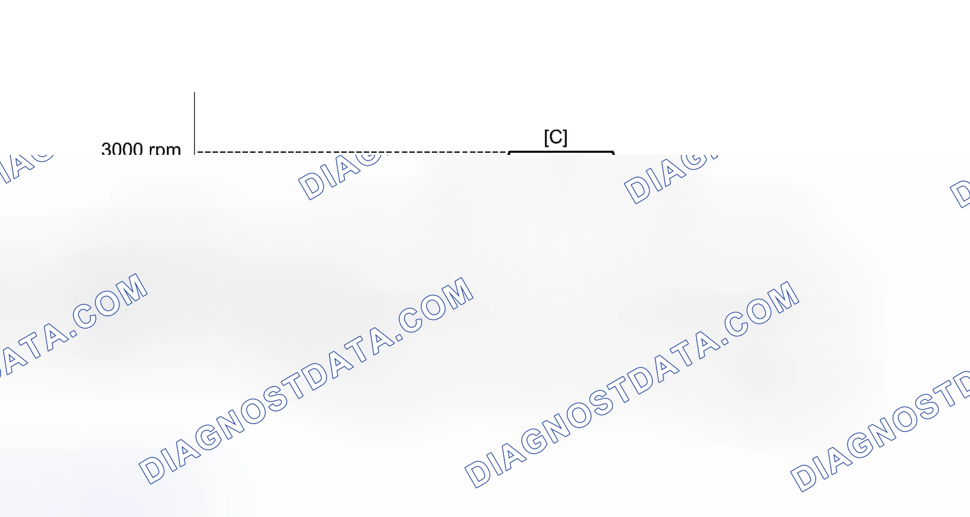 Scheme 102: CONFIRMATION DRIVING PATTERN