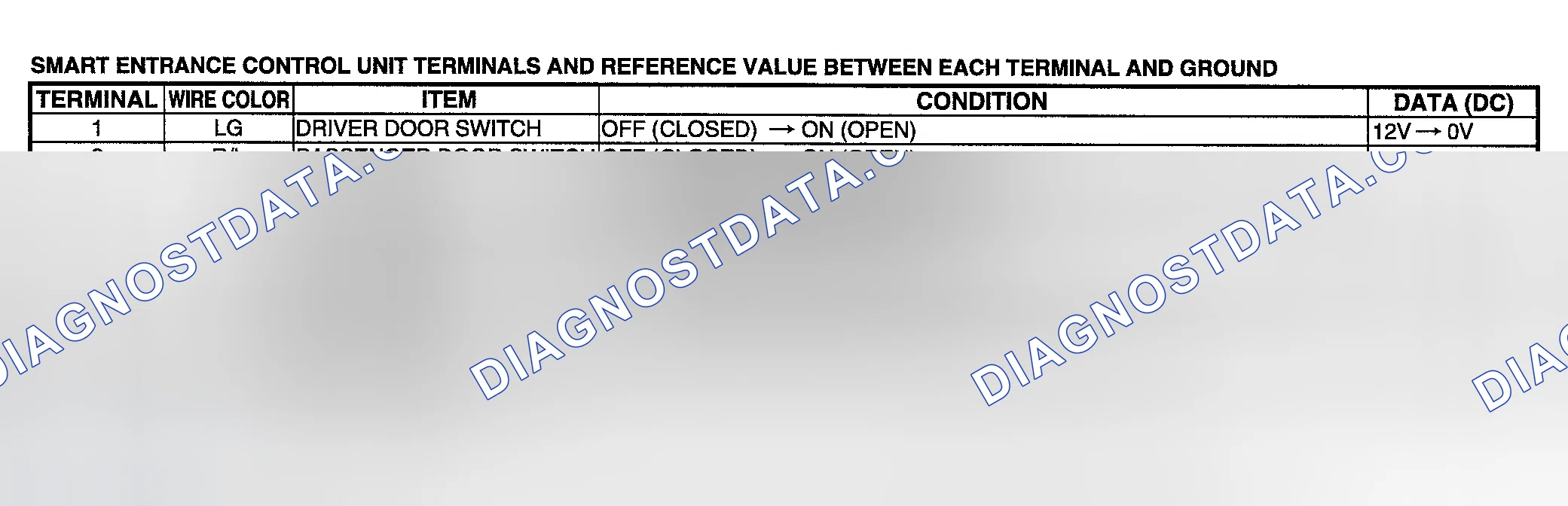 Scheme 27: PIN VOLTAGE TESTS