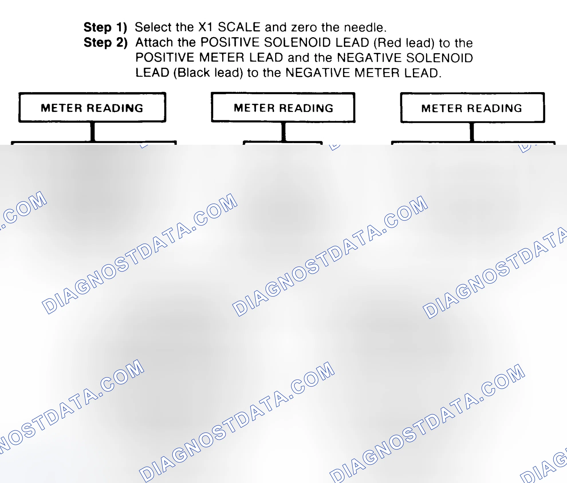 Scheme 2: DIODE CHECK & SOLENOID TEST