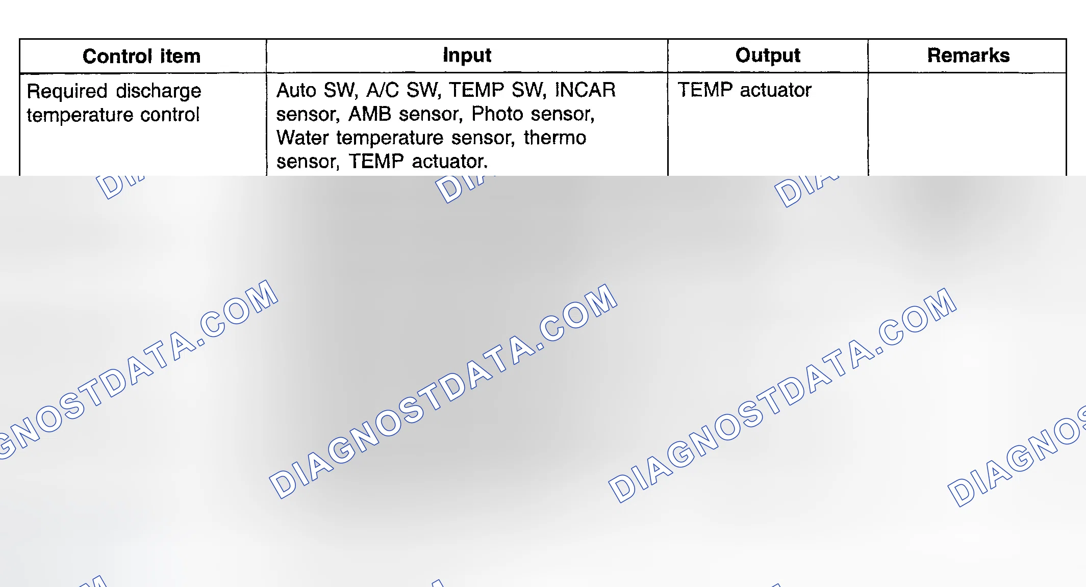 Scheme 18: SIGNAL I/O FOR EACH CONTROL FEATURE