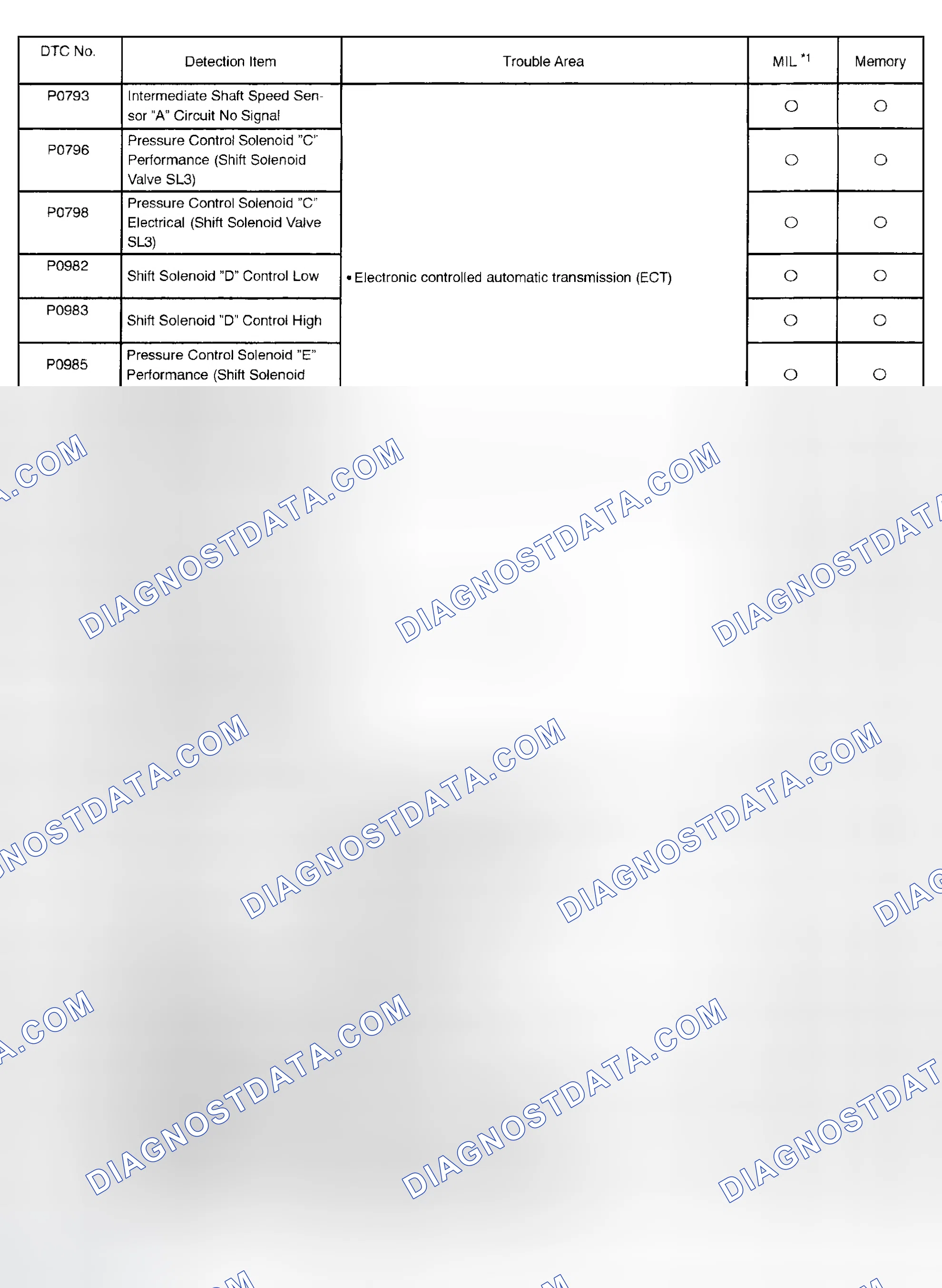 Scheme 143
