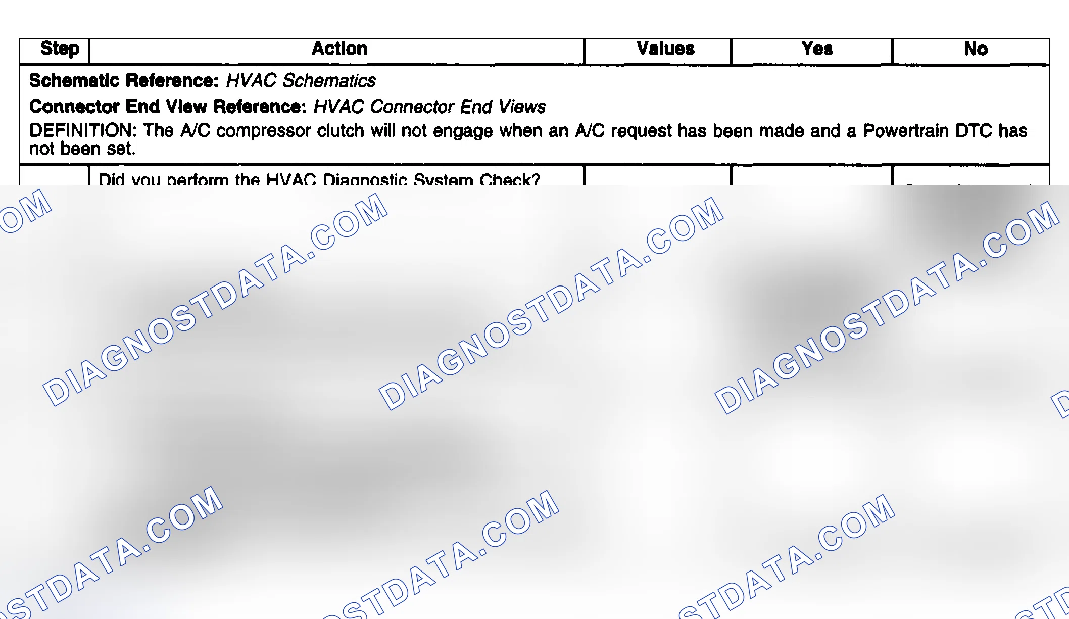 Scheme 59: Test Description