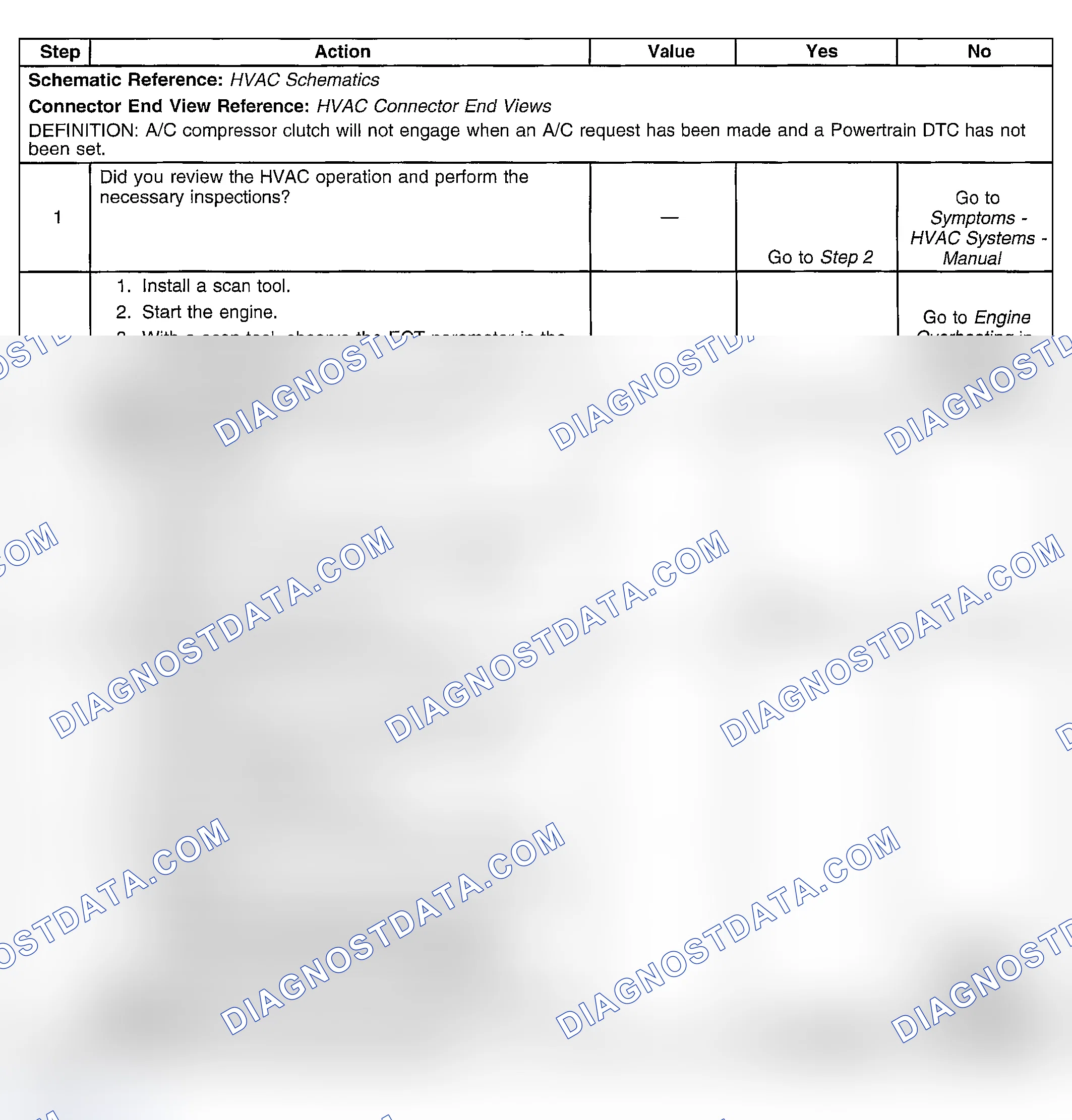 Scheme 217: HVAC Compressor Clutch Does Not Engage