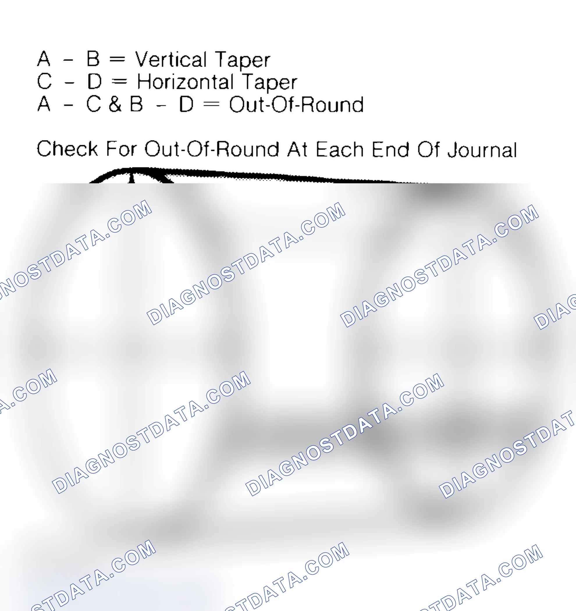 Scheme 22: Measuring Crankshaft Journals