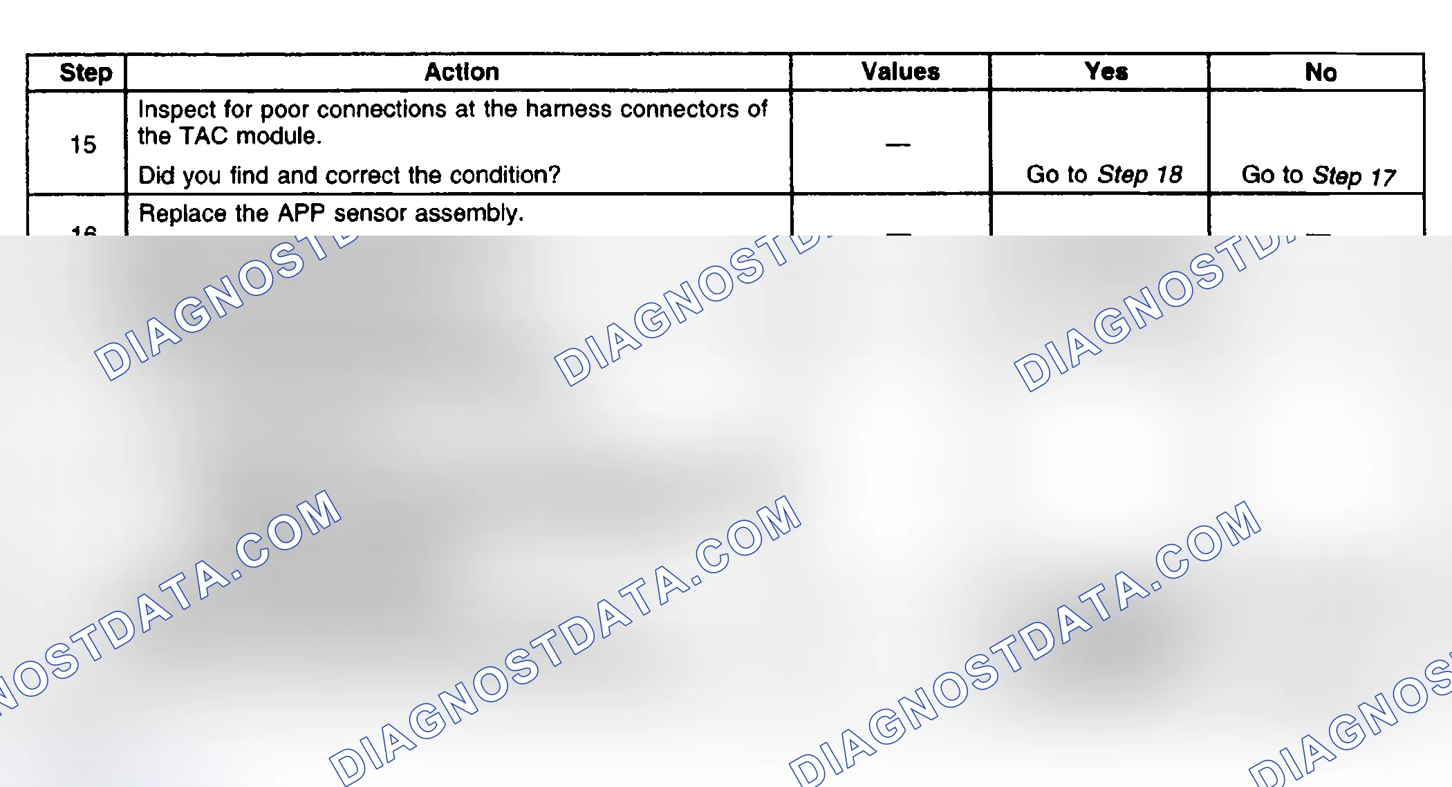 Scheme 623