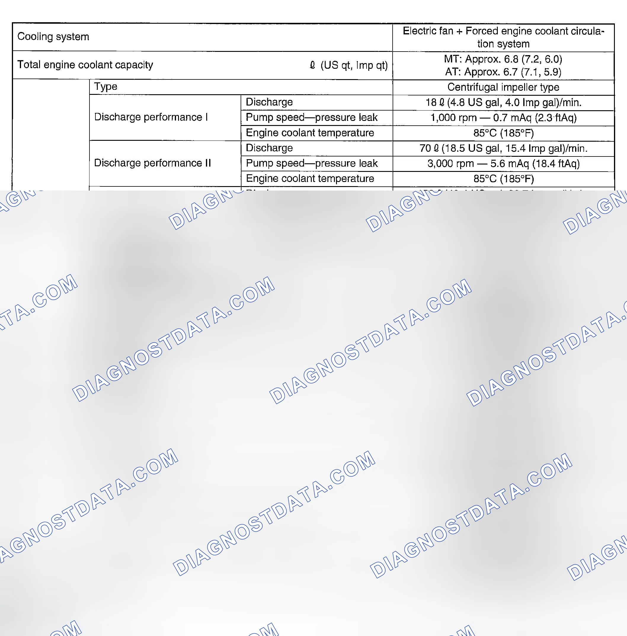 Scheme 1: SPECIFICATIONS