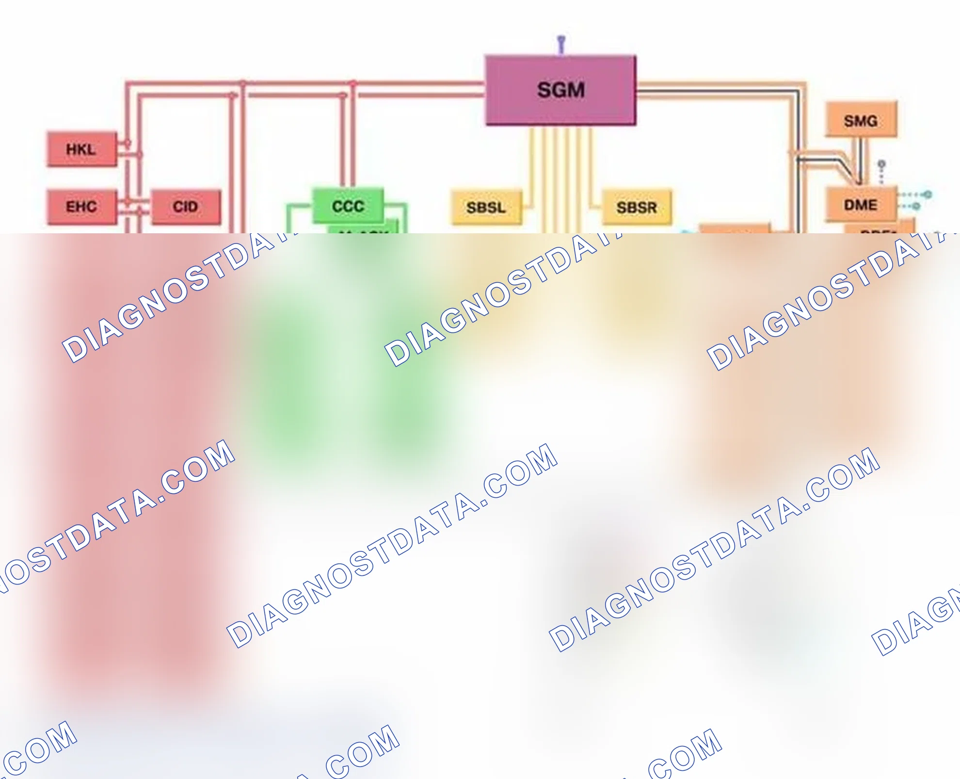 Scheme 285: Bus System Overview (E61)