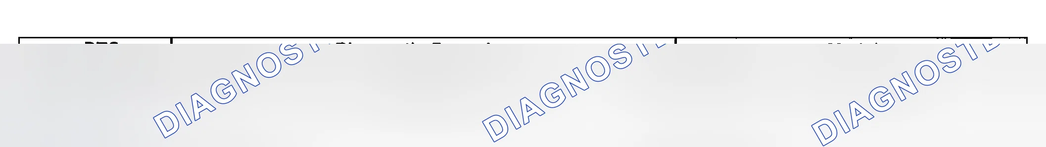 Scheme 13: Scan Tool Data Definitions