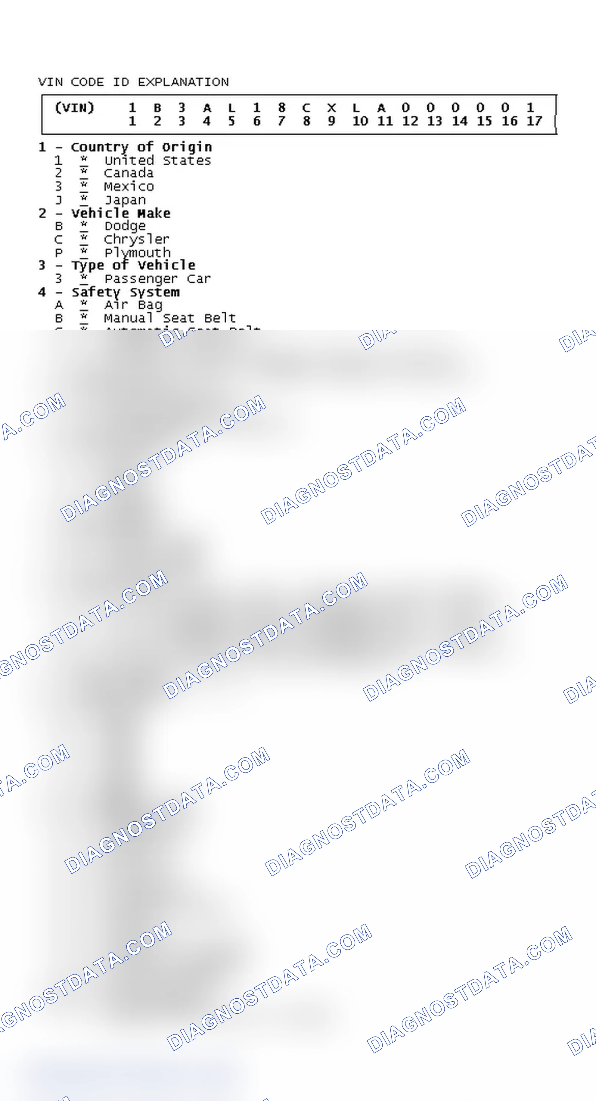 Scheme 2: VIN Code ID Explanation