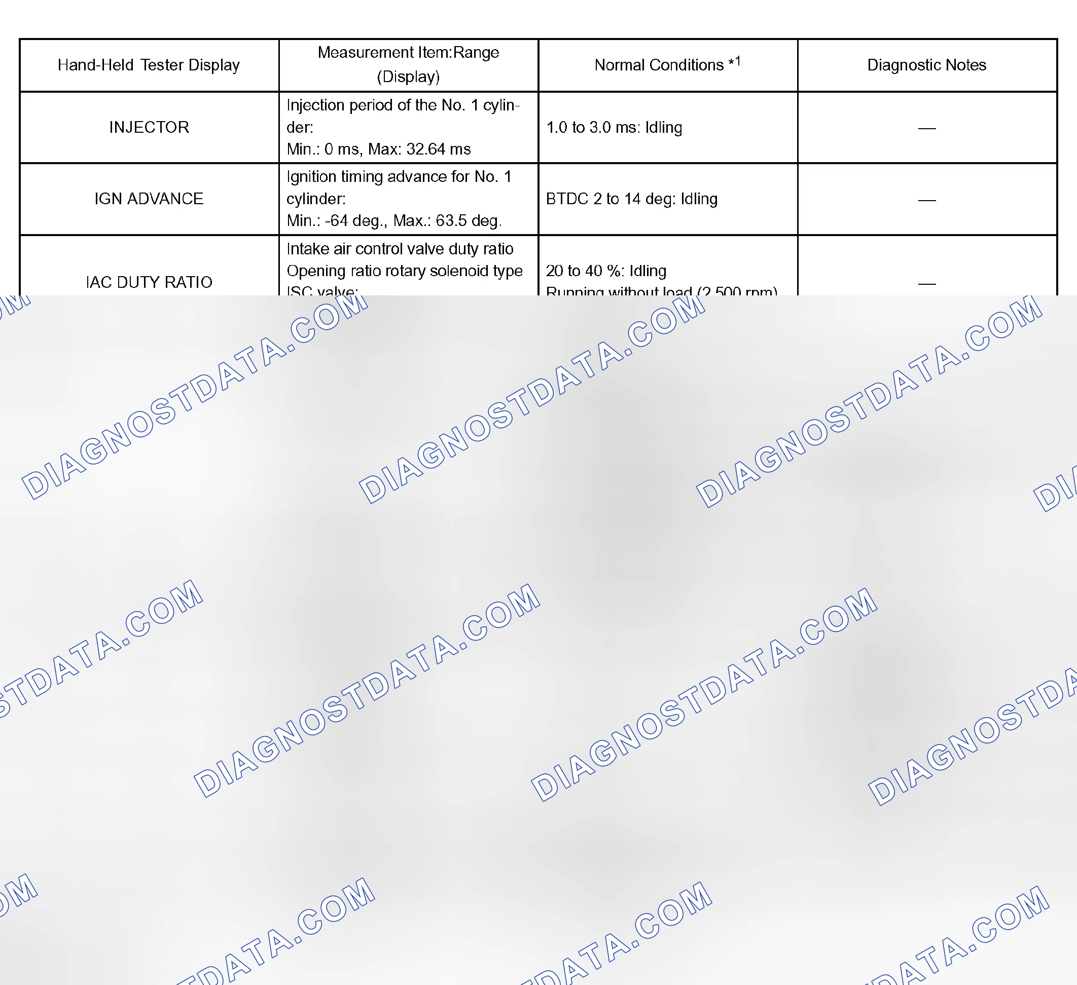 Scheme 329: DATA LIST/ACTIVE TEST
