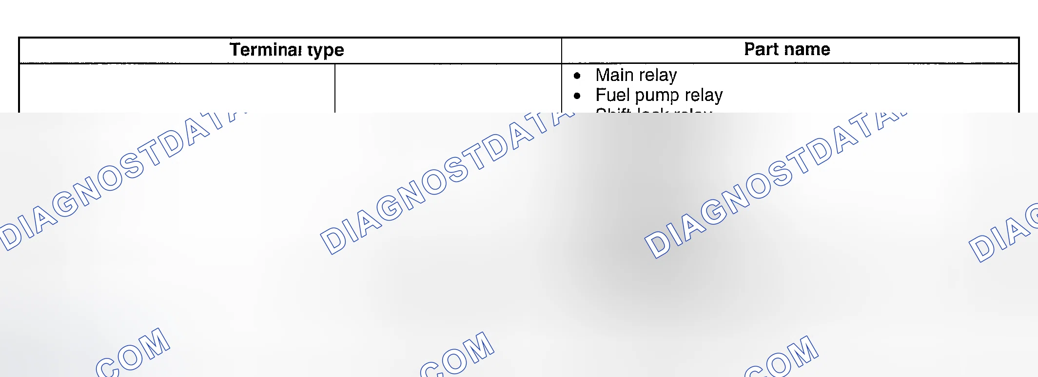 Scheme 12: RELAY TYPE