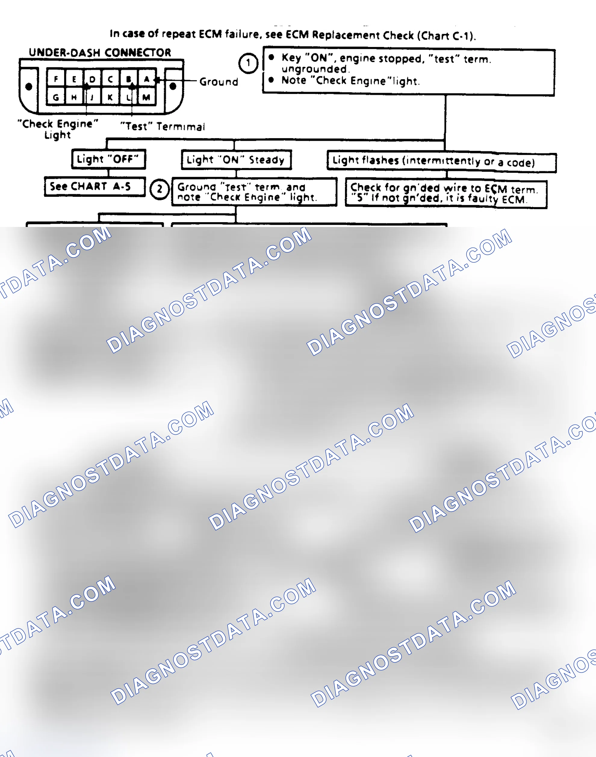 Scheme 132: Flow Chart, Diagnostic Circuit Check