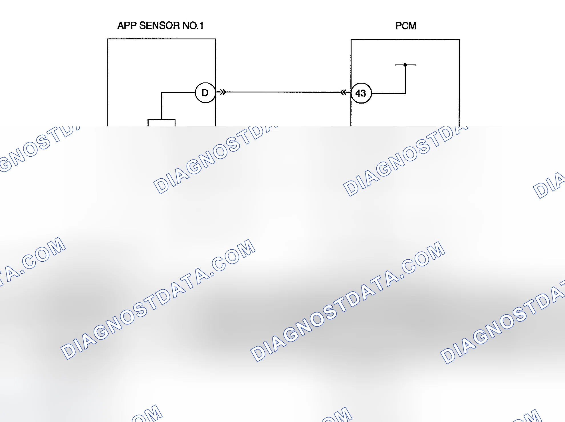 Scheme 86: Diagnostic Procedure