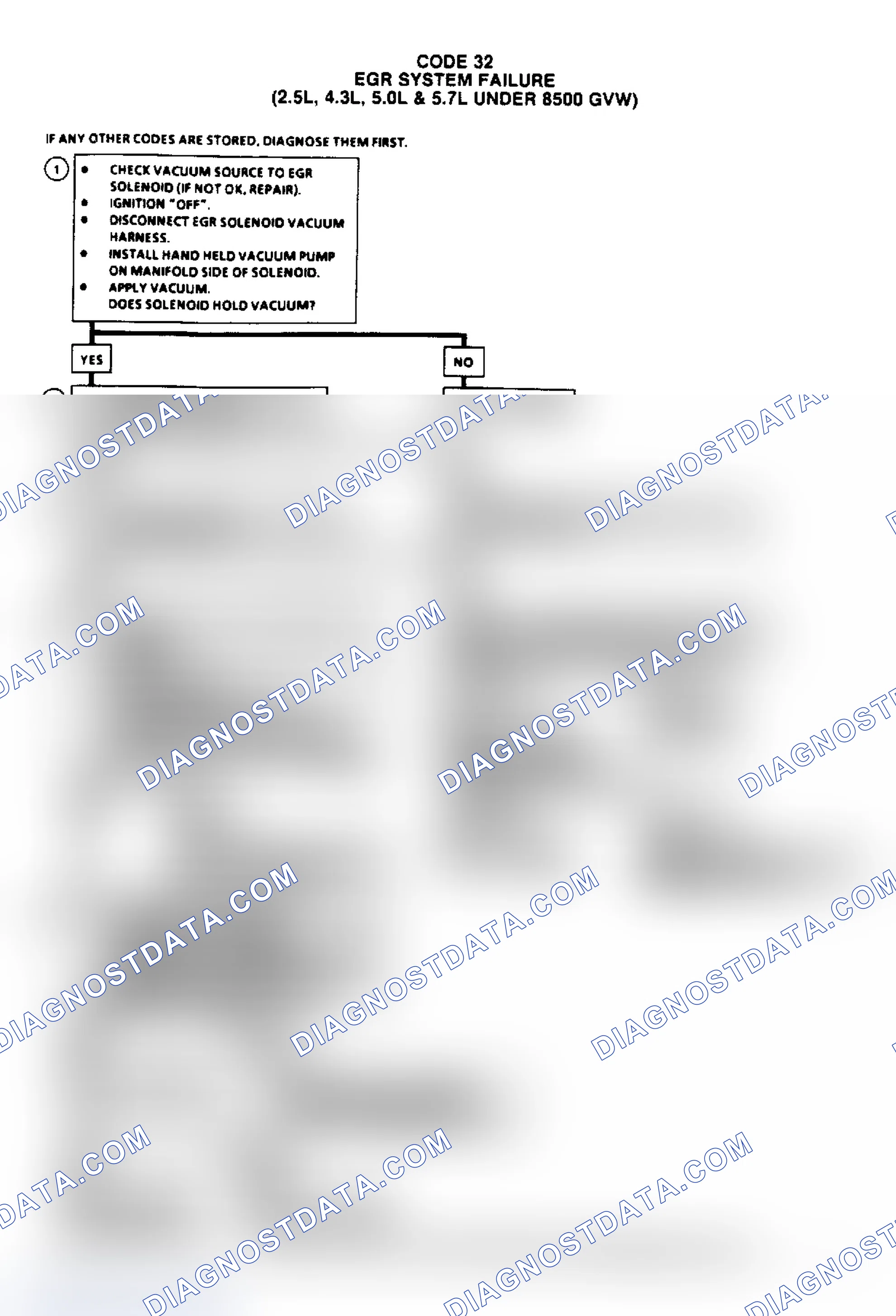 Scheme 120: Code 32 - EGR System Failure (2.5/4.3/5.0/5.7L Under 8500 GVW)