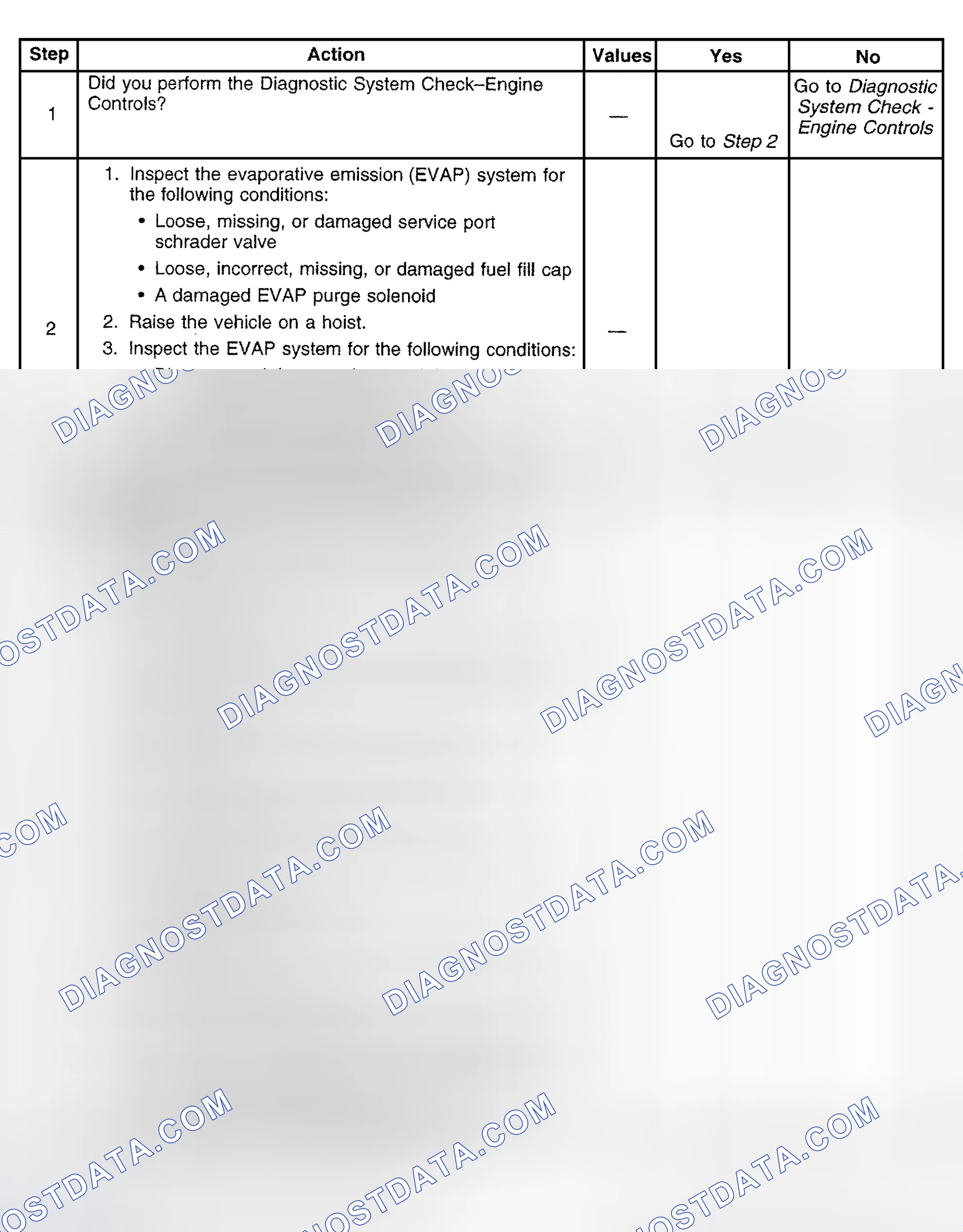 Scheme 373: Diagnostic Procedure