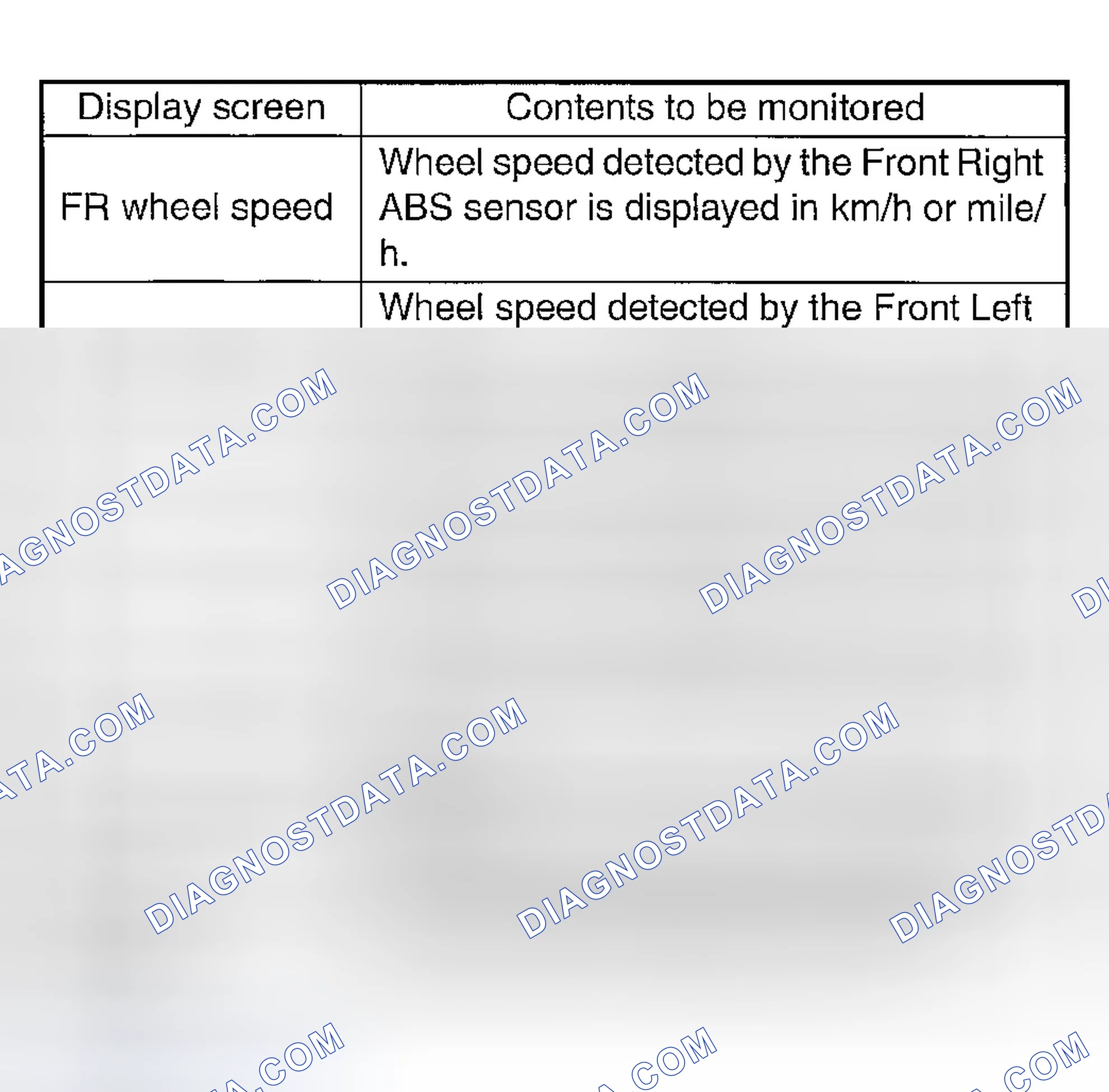 Scheme 170: ANALOG DATA ARE DISPLAYED.
