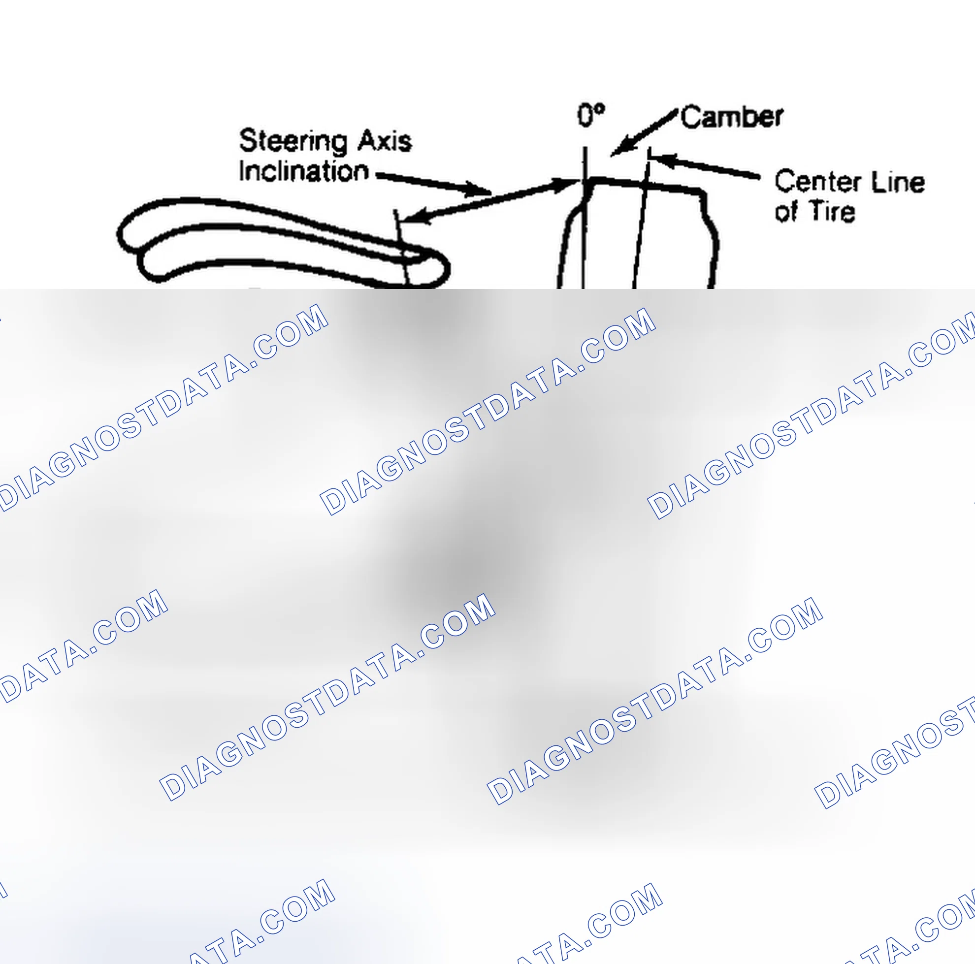 Scheme 6: Checking Steering Axis Inclination