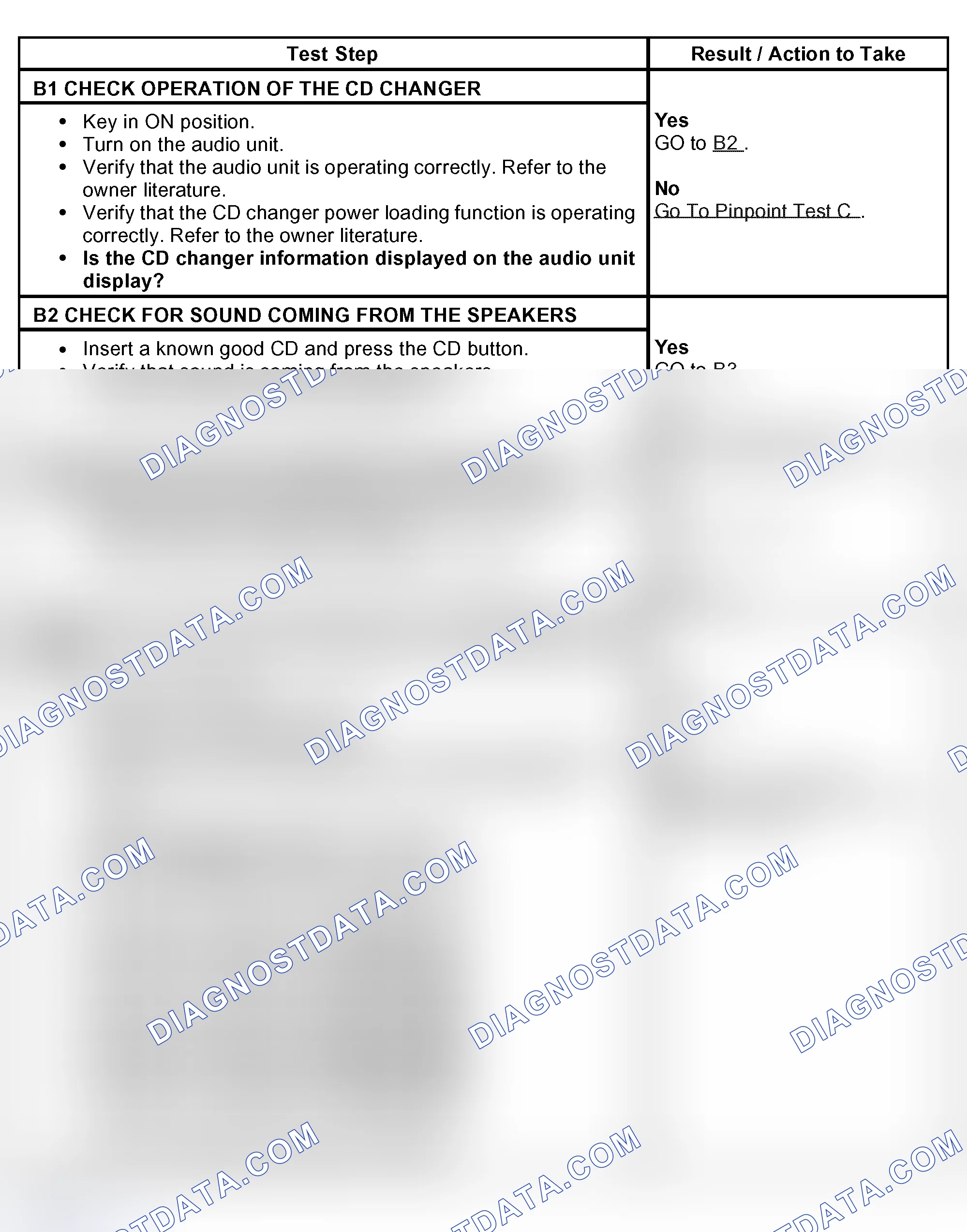 Scheme 6: PINPOINT TEST B: THE CD CHANGER IS INOPERATIVE/DOES NOT OPERATE CORRECTLY