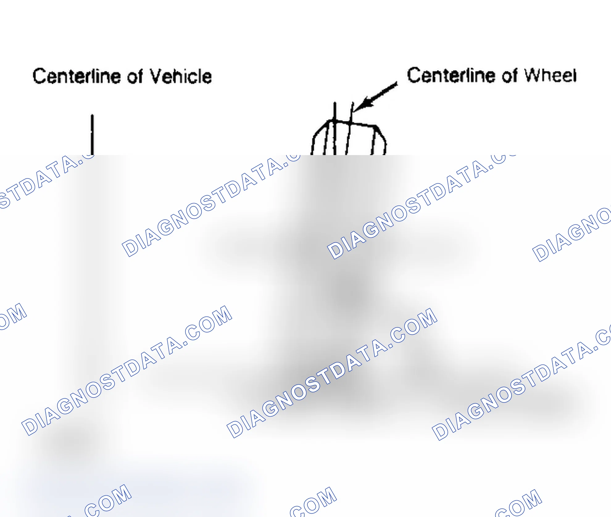 Scheme 4: Determining Camber Angle