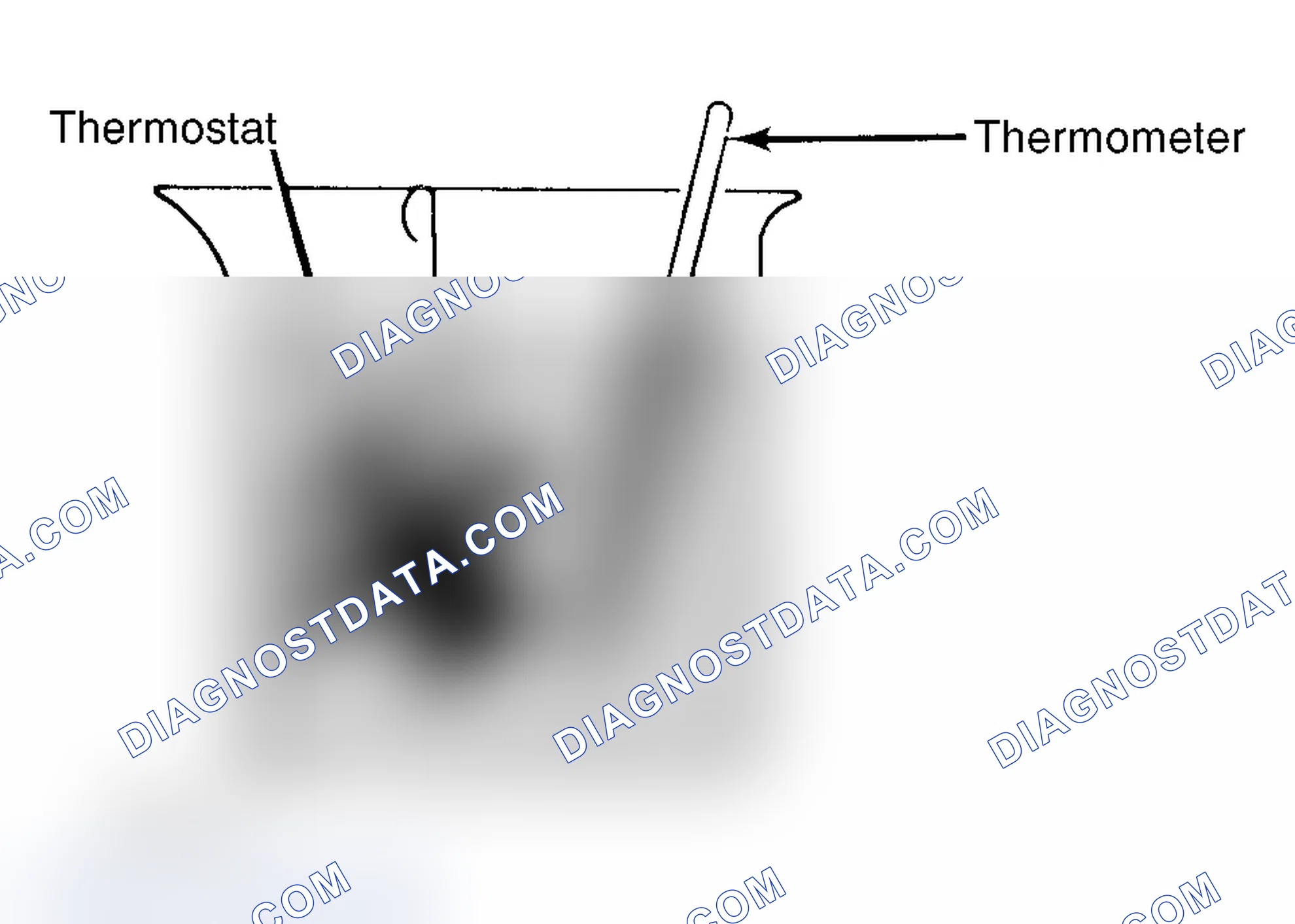 Scheme 1: Testing Thermostat in Coolant/Water Solution