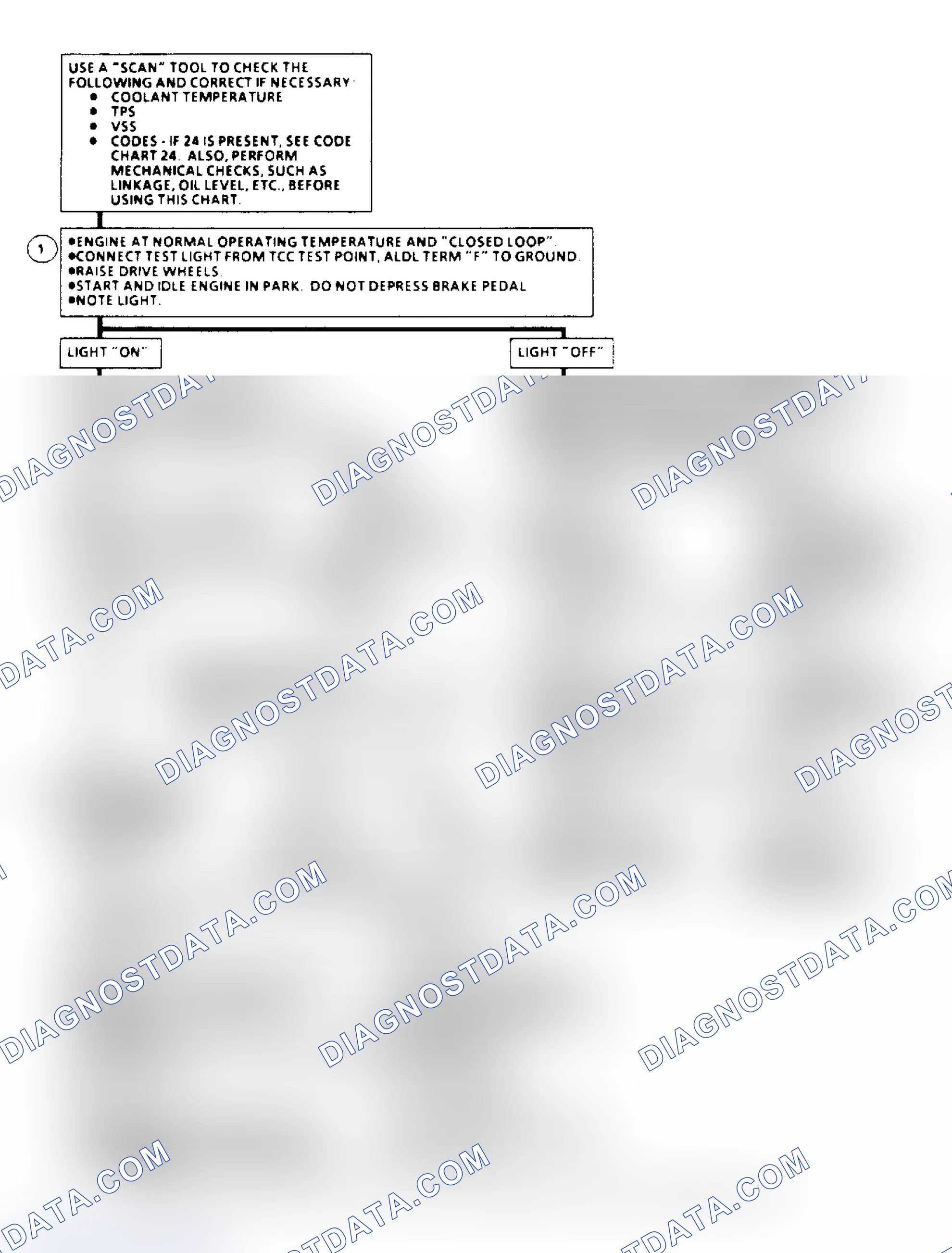 Scheme 128: TCC Elect. Diagnosis Flow Chart (4.3/5.0/5.7L Under 8500 GVW)