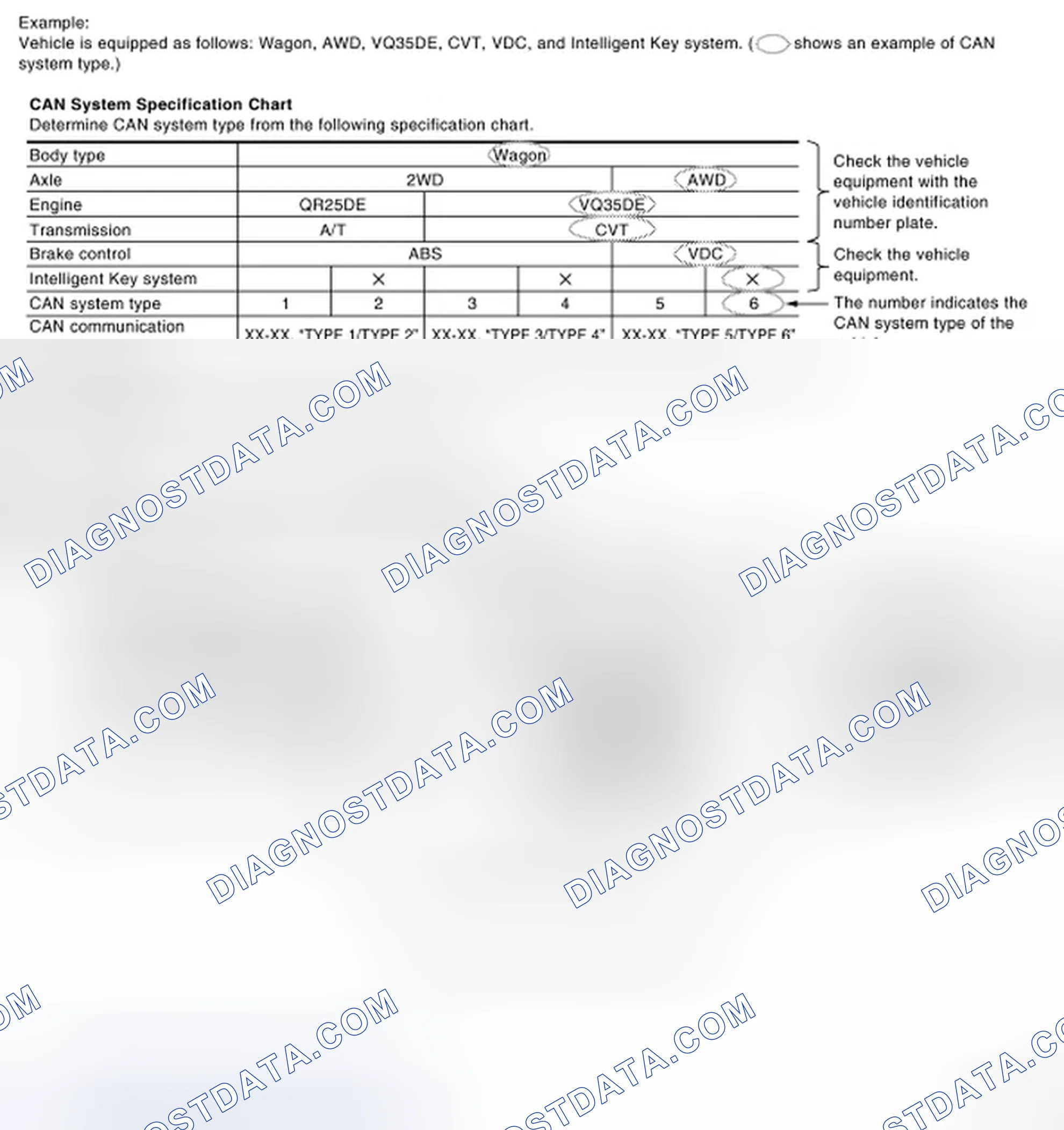 Scheme 1: CHECK OF CAN SYSTEM TYPE (HOW TO USE CAN SYSTEM TYPE SPECIFICATION CHART)
