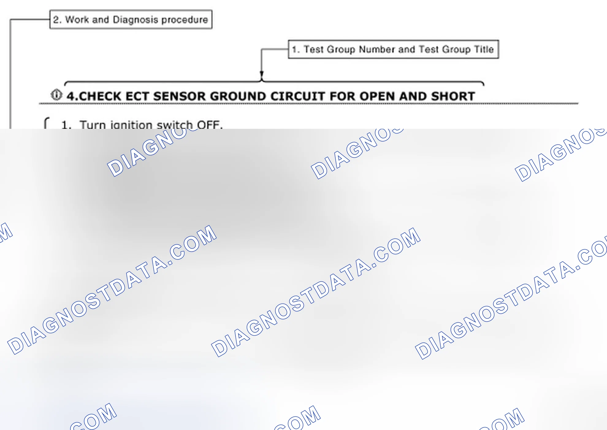 Scheme 2: How to Follow Test Groups in Trouble Diagnosis