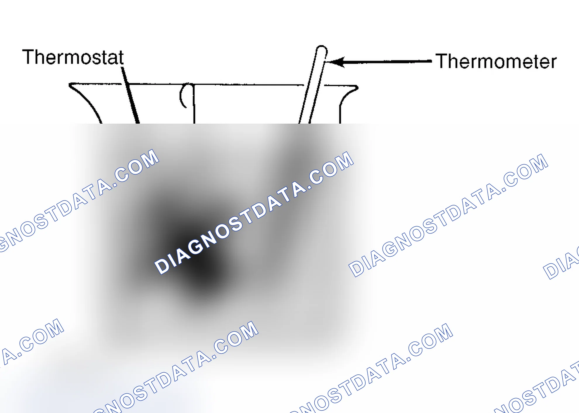 Scheme 1: Testing Thermostat in Coolant/Water Solution