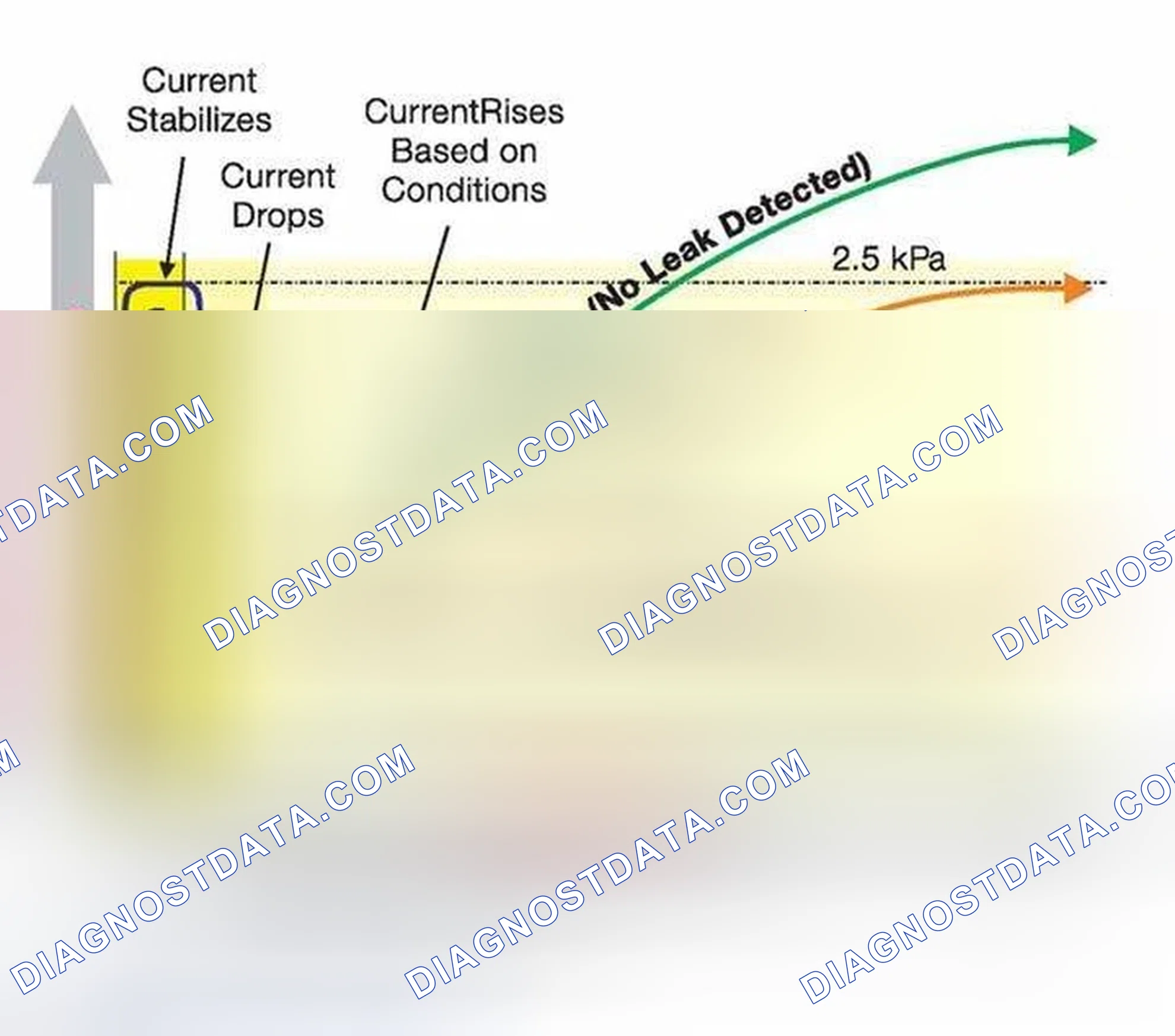 Scheme 5: Test Results