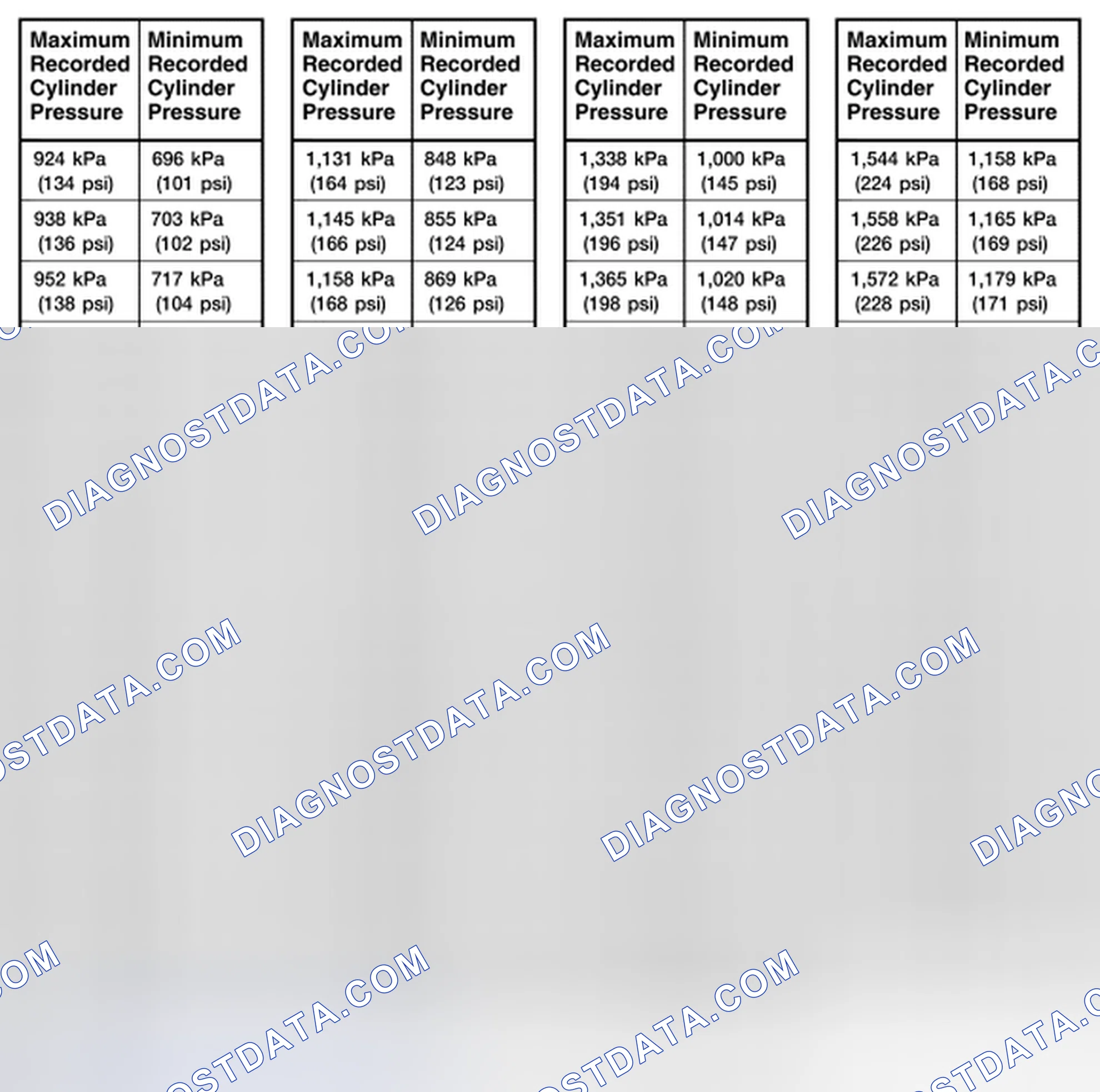 Scheme 8: Compression Pressure Limit Chart