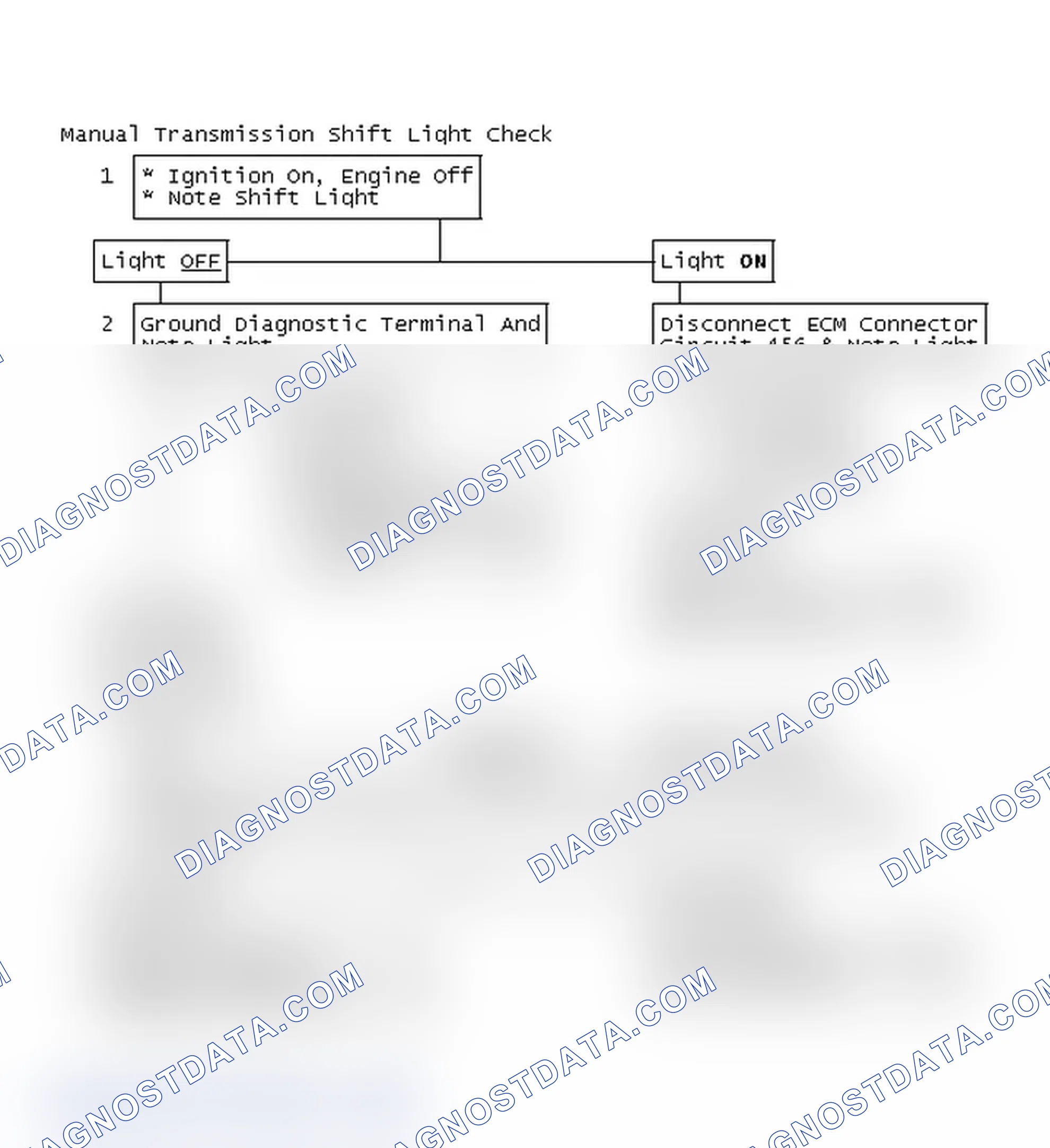 Scheme 136: Manual Transmission Shift Light Check