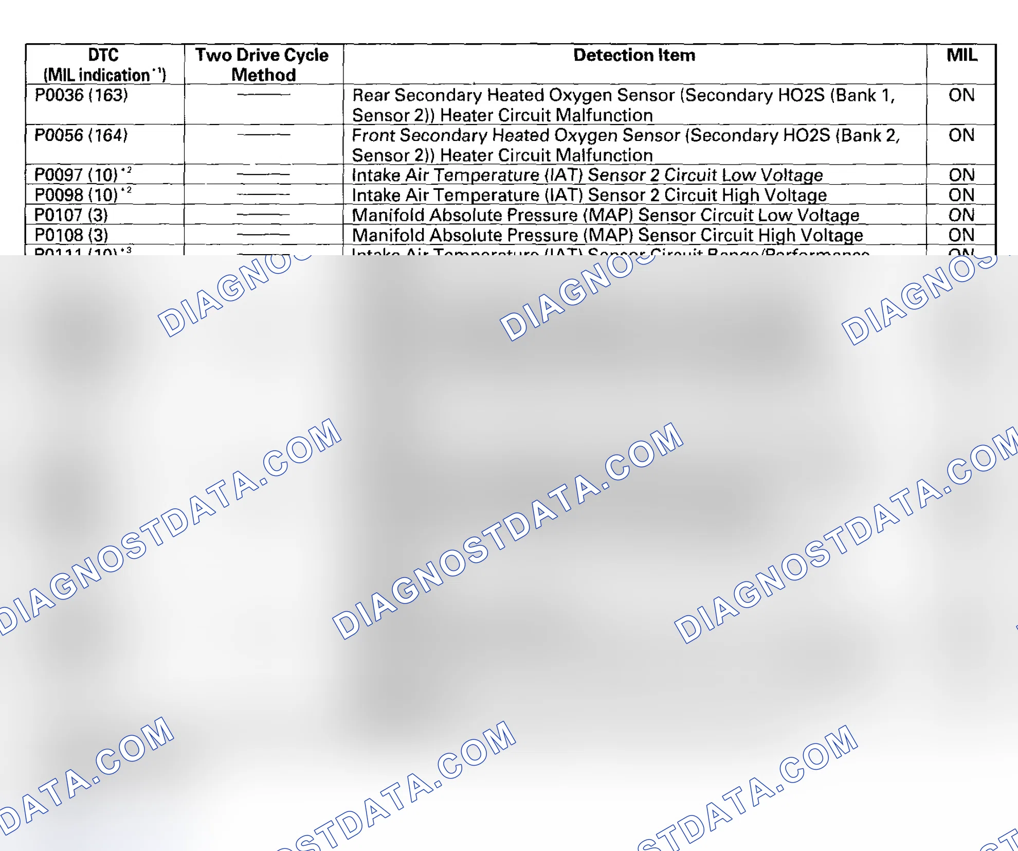 Scheme 8: DTC Troubleshooting Index