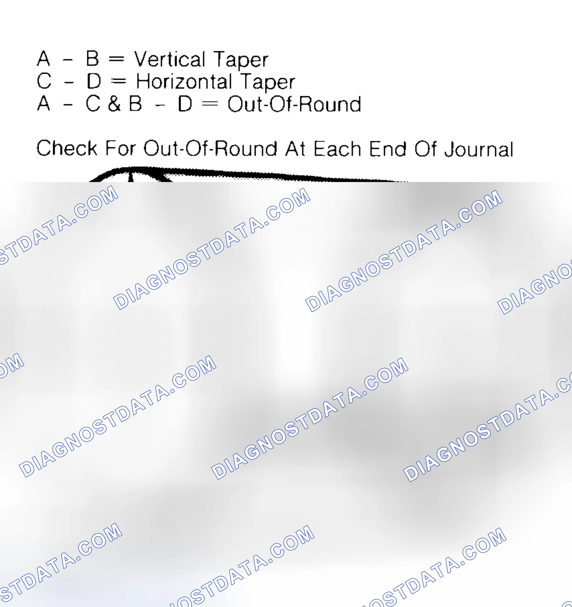 Scheme 5: Measuring Crankshaft Journals