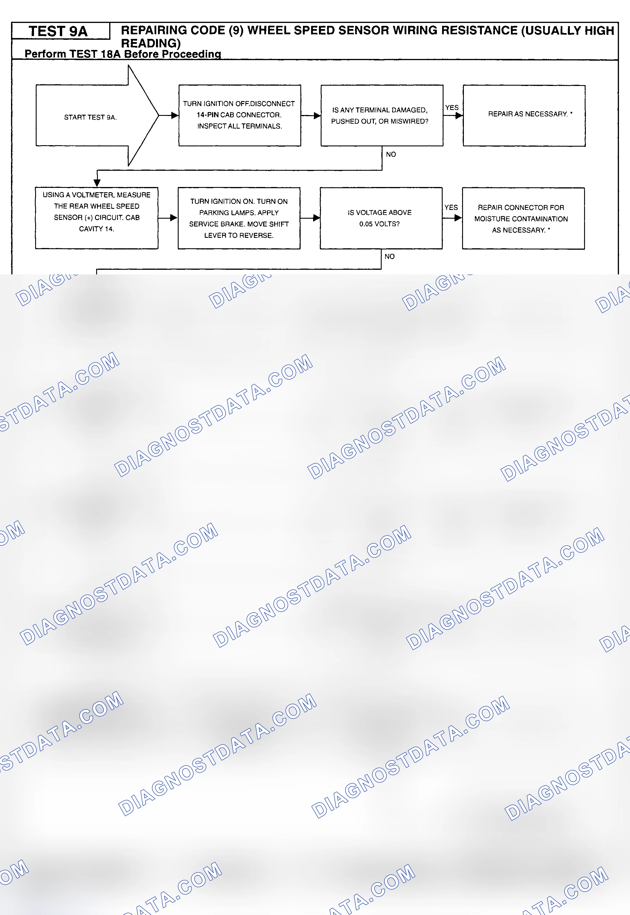 Scheme 92: Testing Procedure