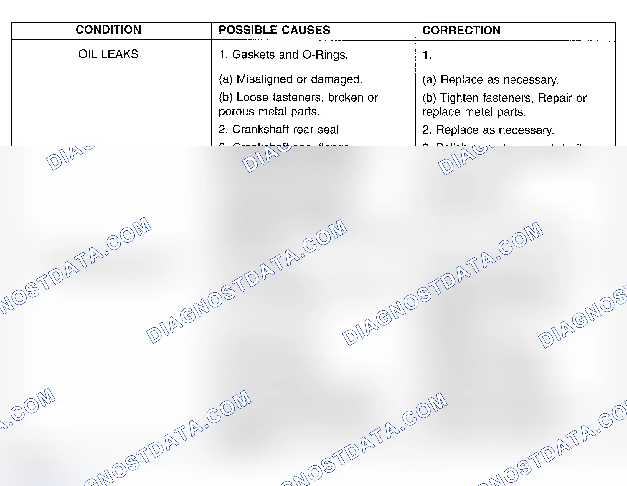 Scheme 9: DIAGNOSIS AND TESTING-ENGINE DIAGNOSIS - LUBRICATION