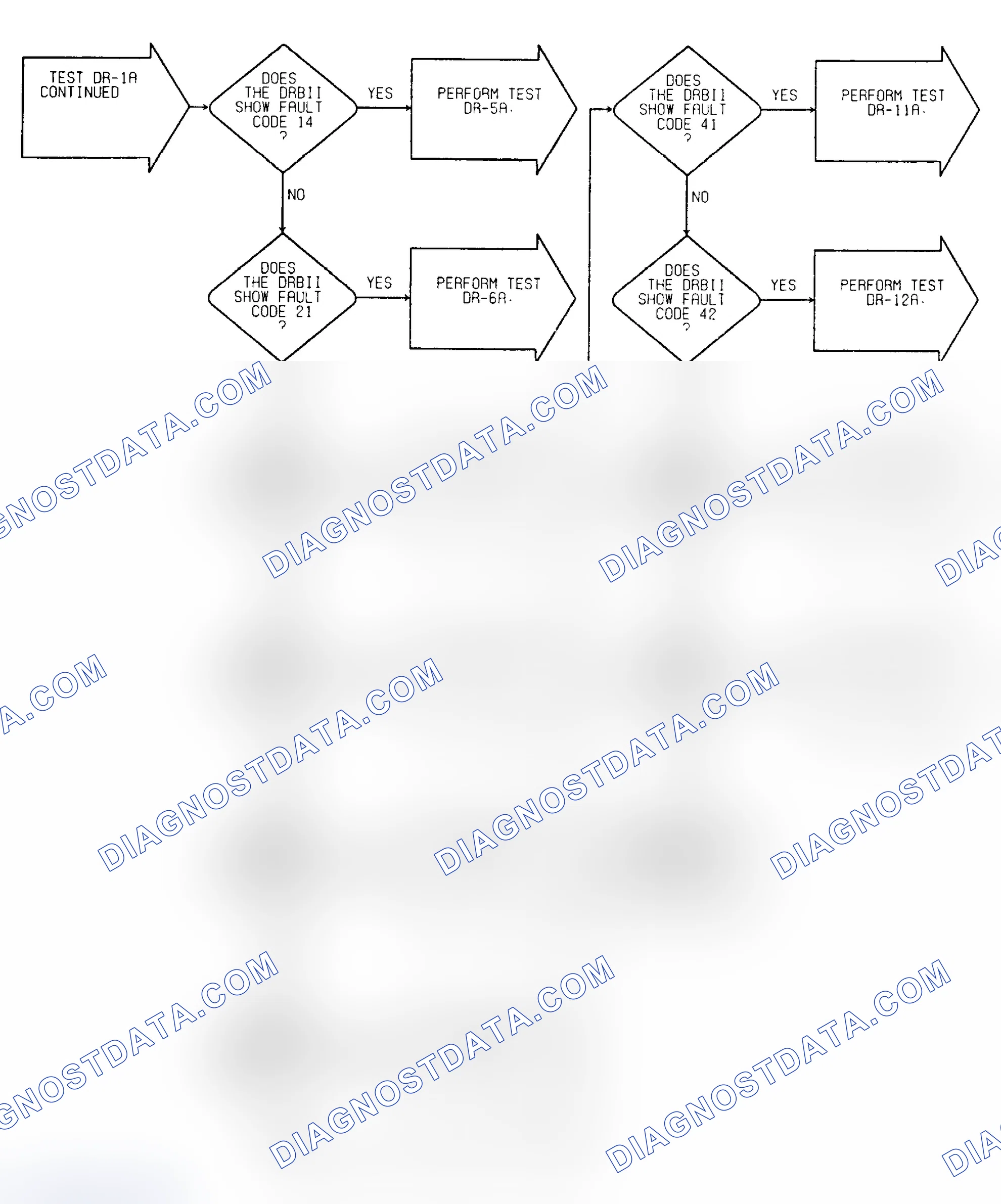 Scheme 132: Driveability Test DR-1A: Diagnostic Flow Chart (2 of 2)