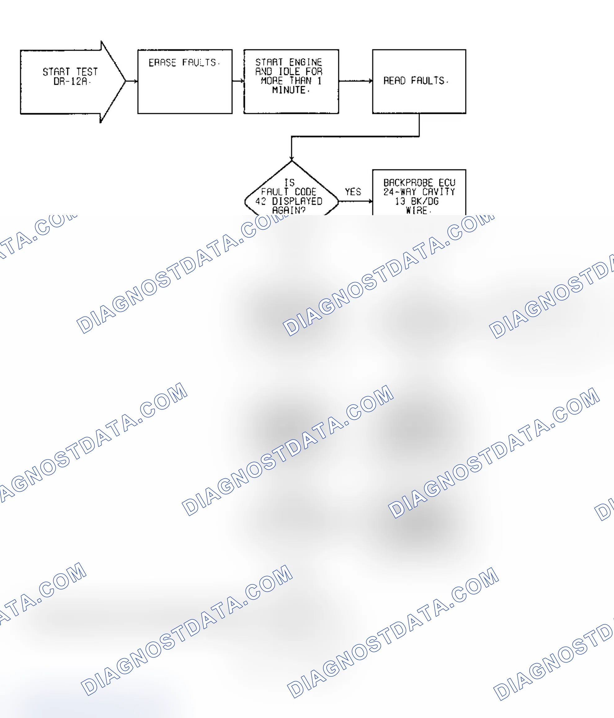 Scheme 180: Driveability Test DR-12A: Diagnostic Flow Chart