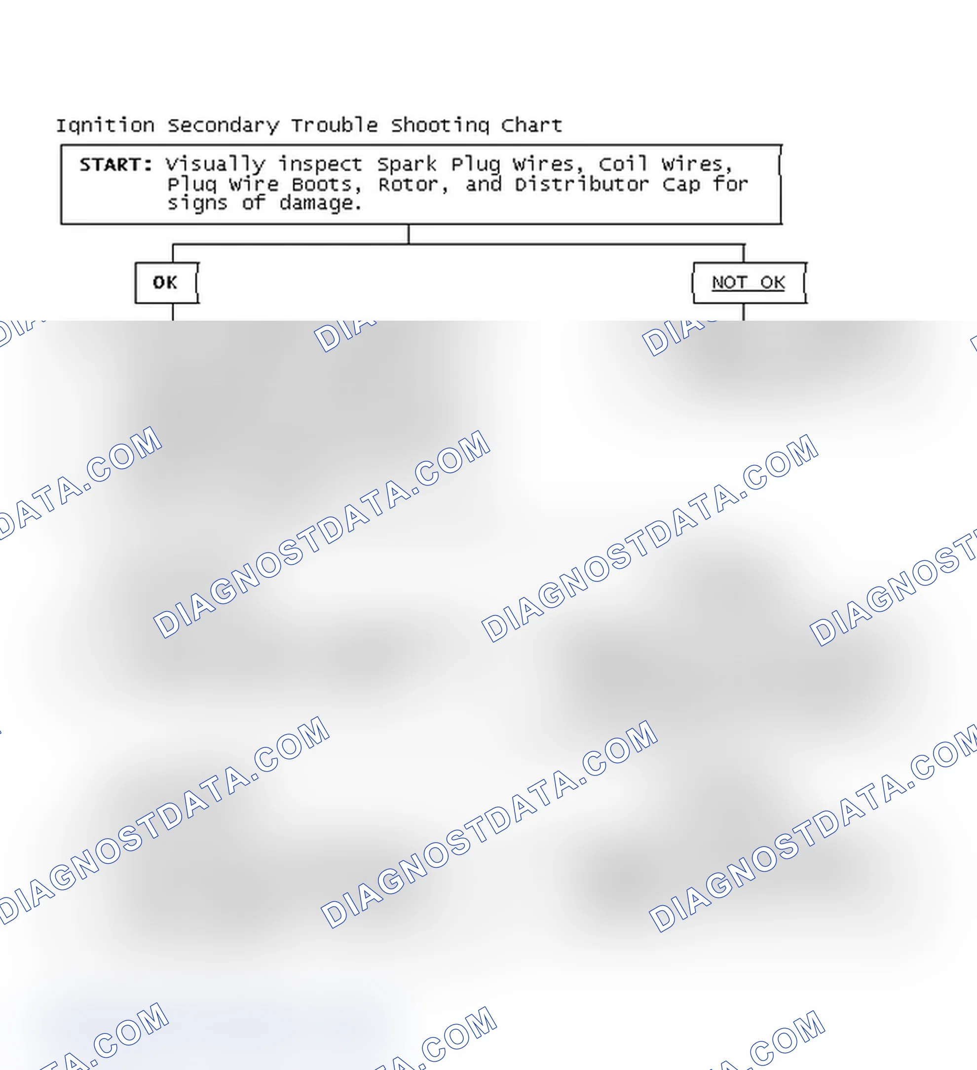 Scheme 3: Ignition Secondary Trouble Shooting Chart