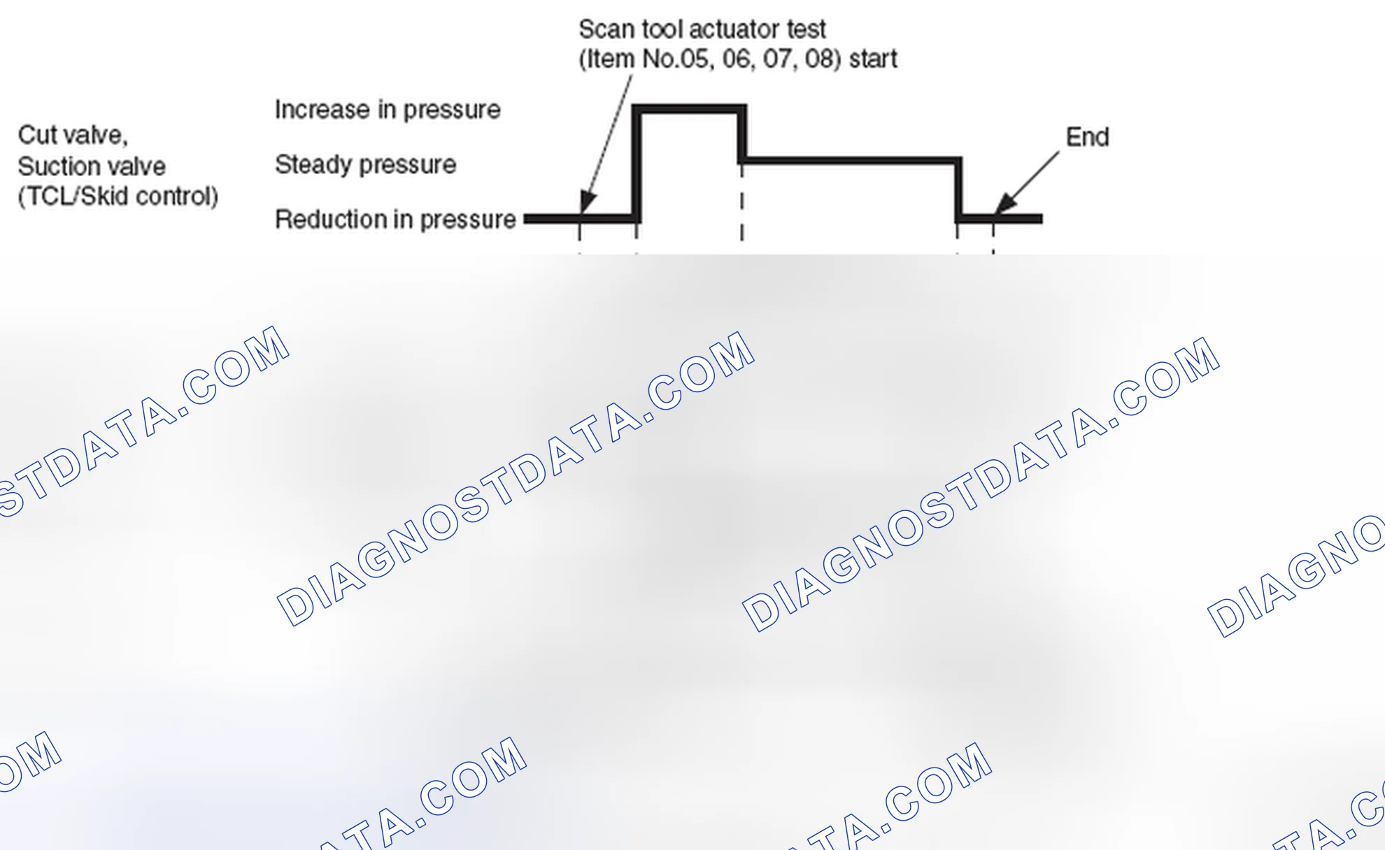 Scheme 1: Operation Pattern Of Items 01 To 08