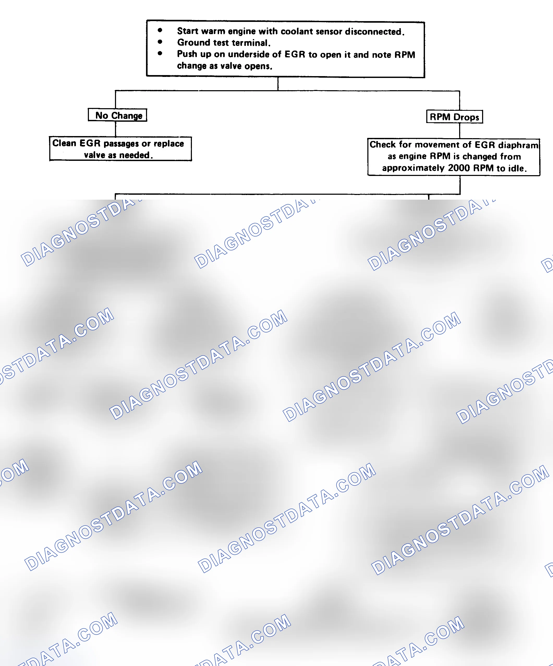 Scheme 223: Flow Chart - EGR Valve Chk (3.8L VIN A/Cal, 4.1L & 5.0L VIN Y)