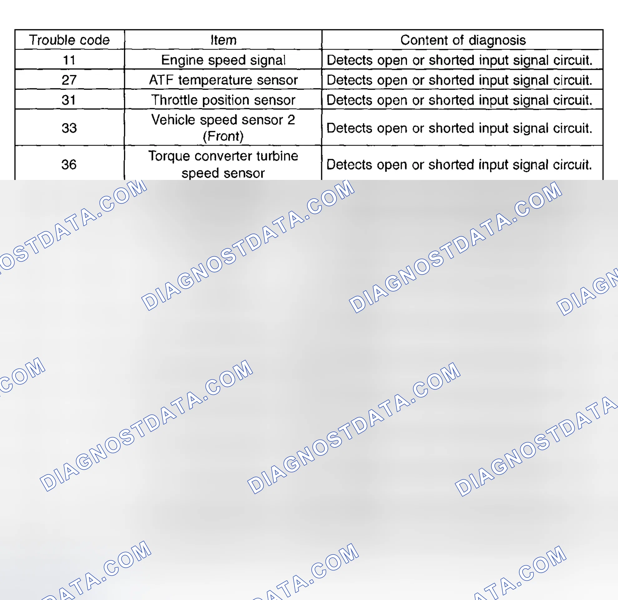 Scheme 411: Diagnostic Trouble Code (DTC) Chart