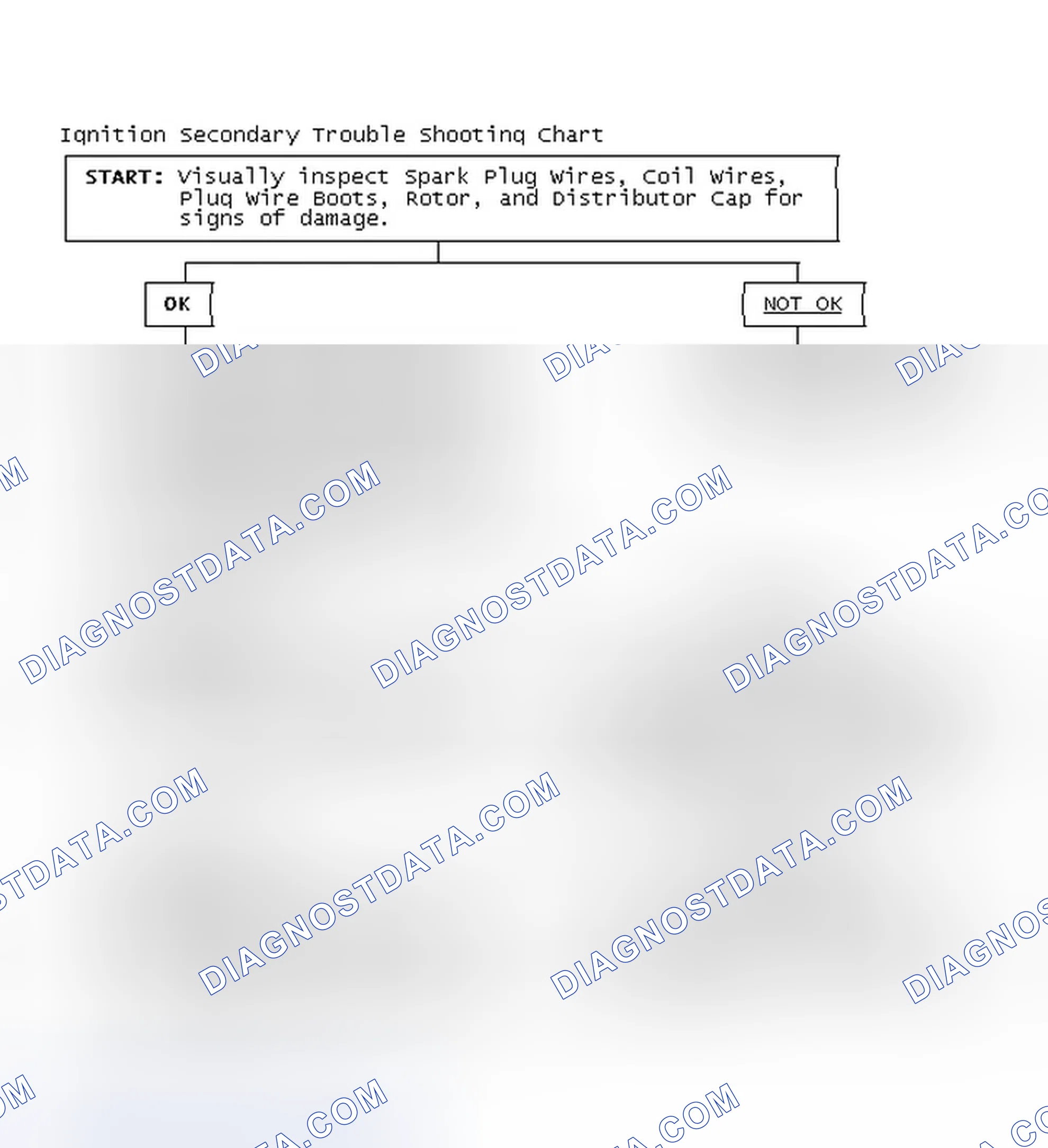 Scheme 3: Ignition Secondary Trouble Shooting Chart