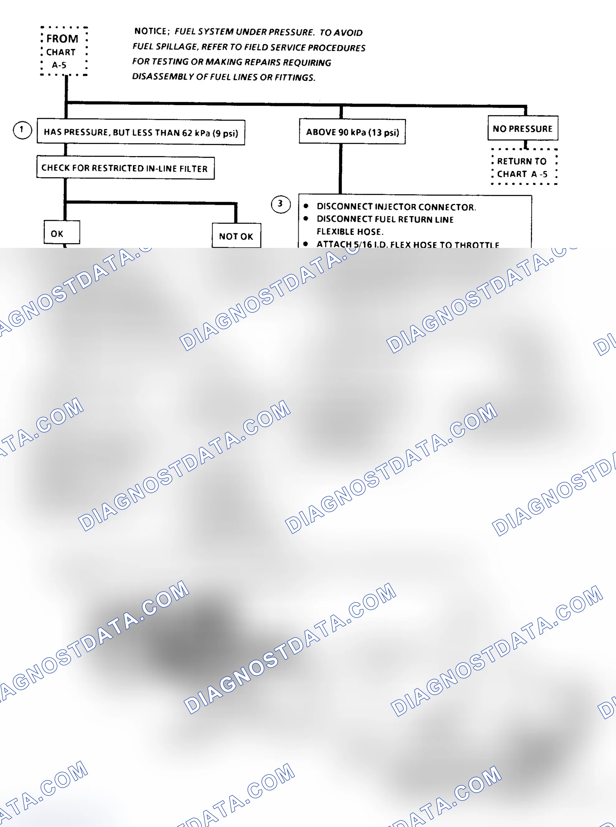 Scheme 233: Flow Chart A7: Fuel System Diagnosis