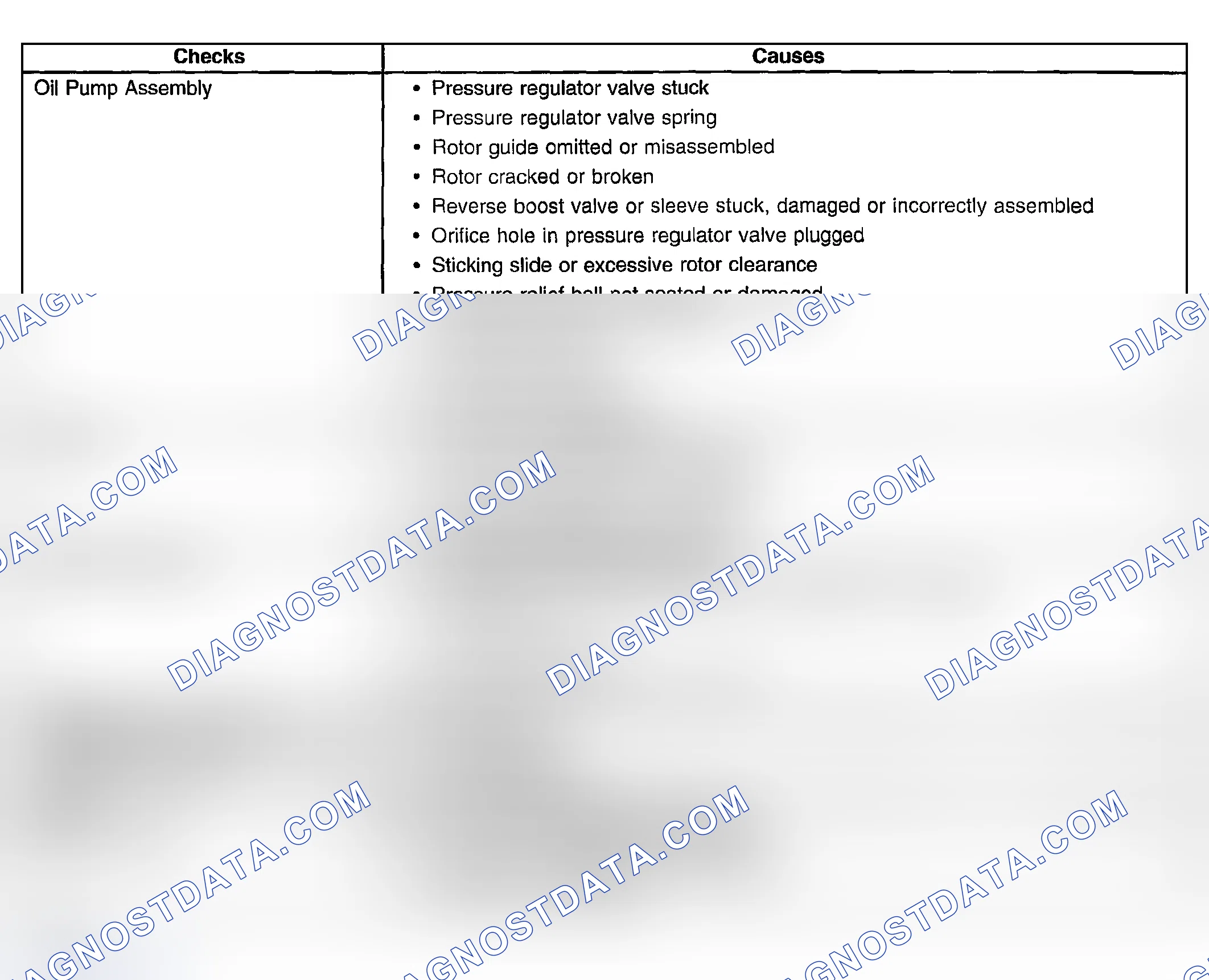 Scheme 446: Oil Pressure High or Low