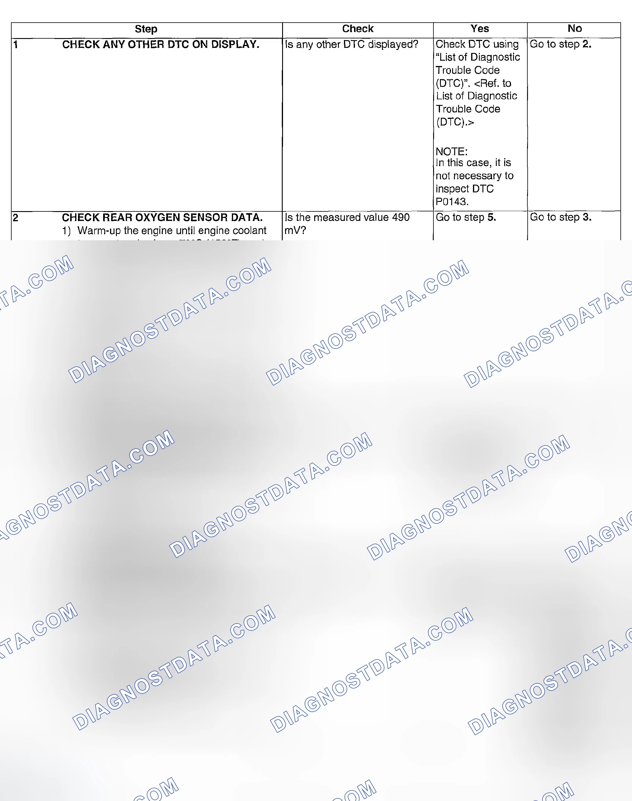 Scheme 905: DIAGNOSTIC PROCEDURE