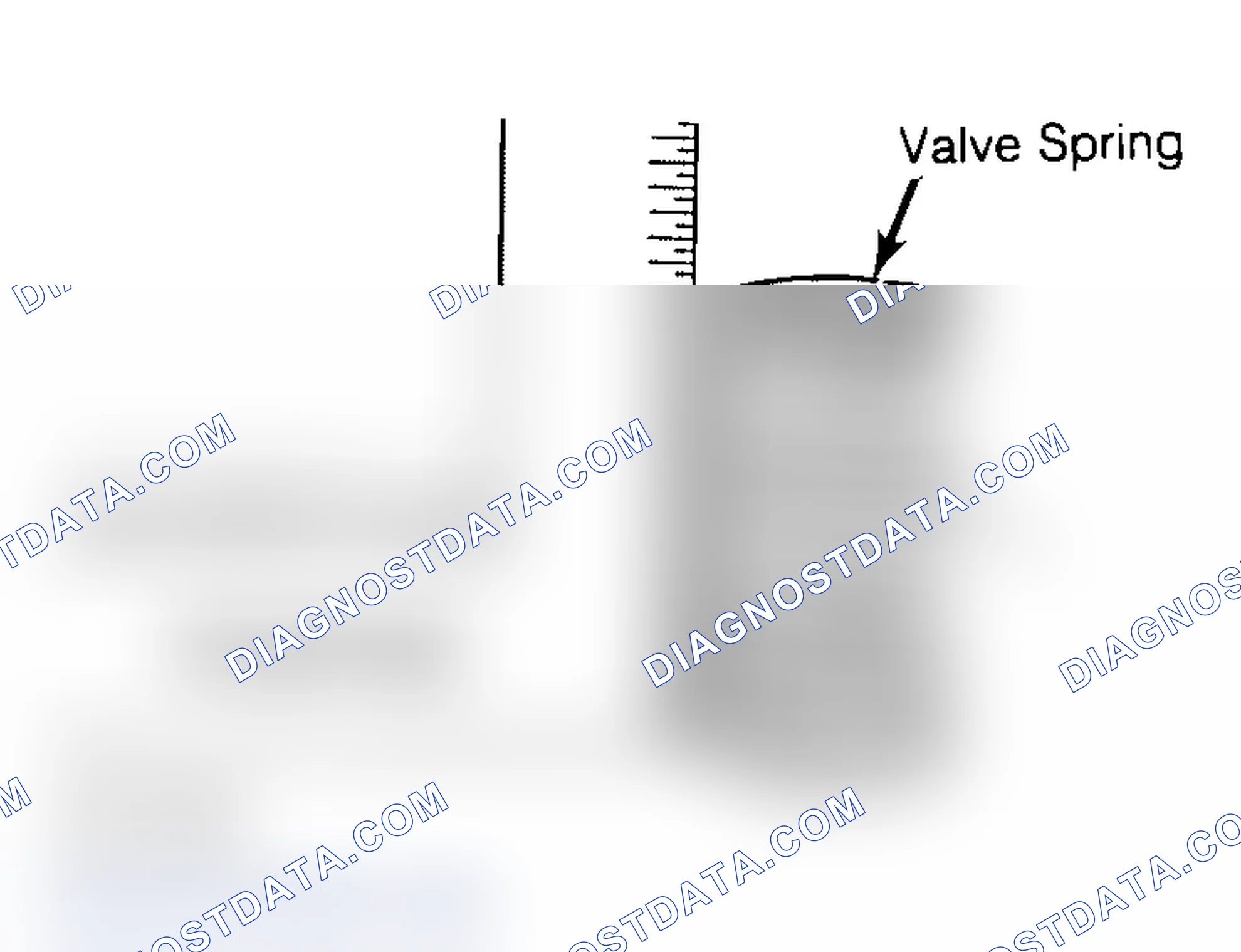 Scheme 6: Checking Valve Spring Squareness