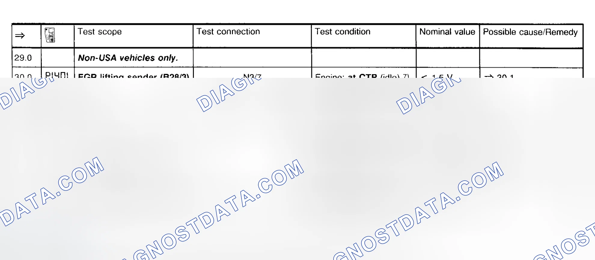 Scheme 23: Fault Code Diagnosis P1401/P0403 (Step 29.0-30.1)