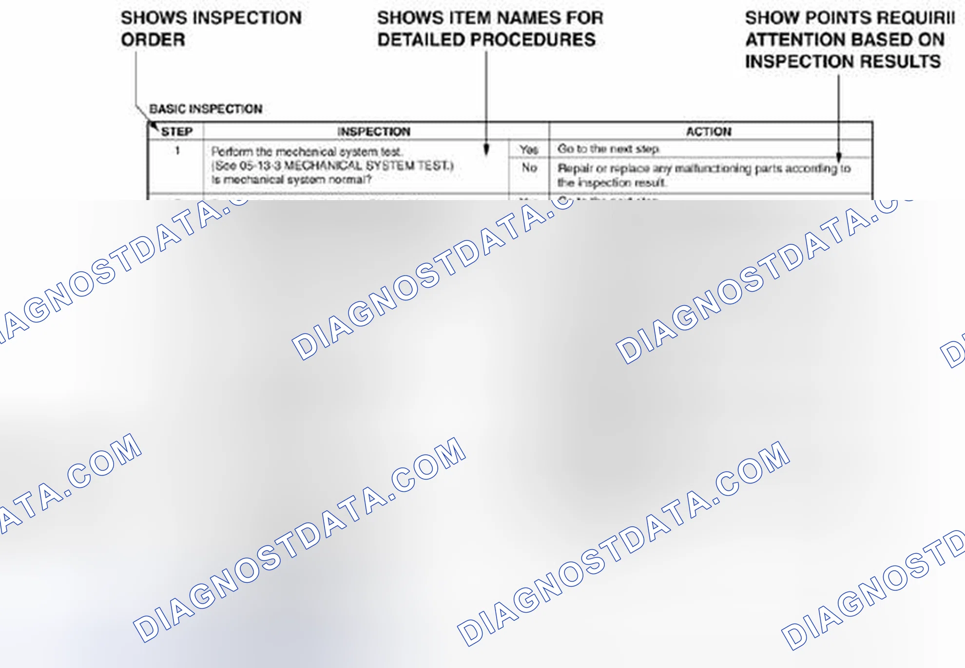 Scheme 3: Using the basic inspection
