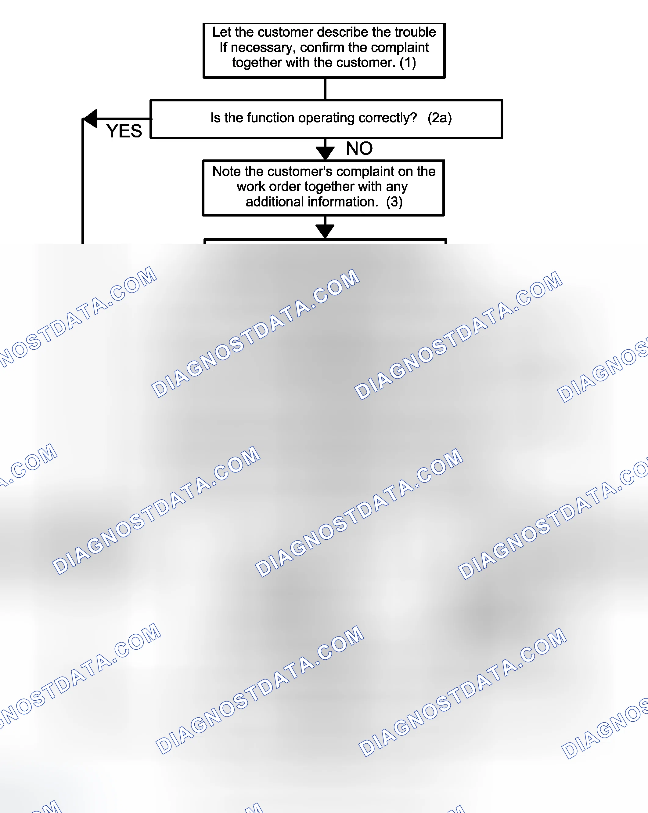 Scheme 48: Fault Diagnosis Strategy For Electronic Systems