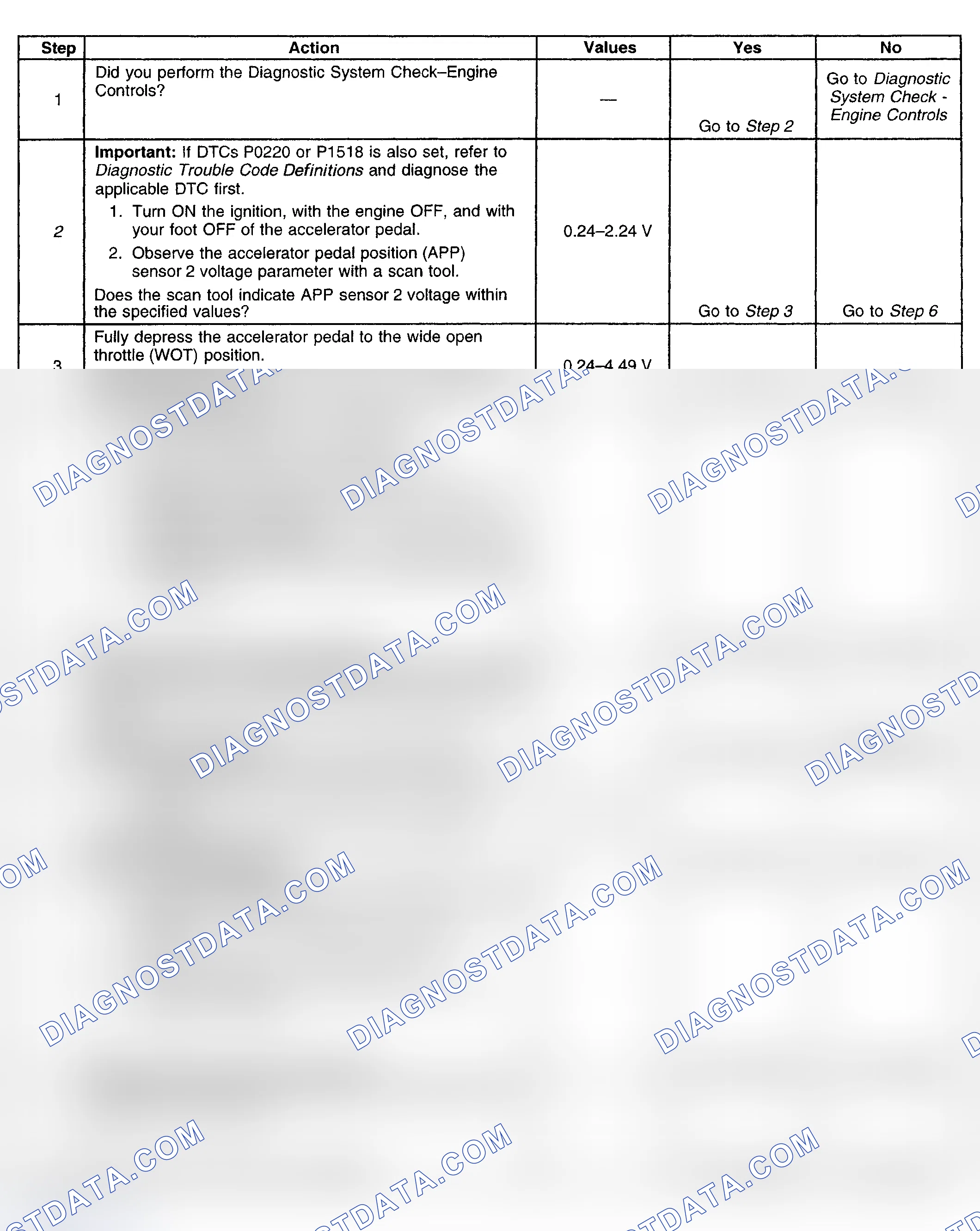 Scheme 280: Diagnostic Procedure